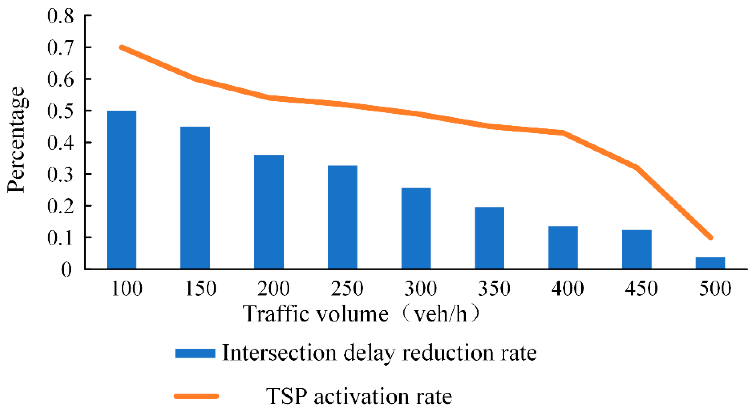 Sustainability 14 16922 g007