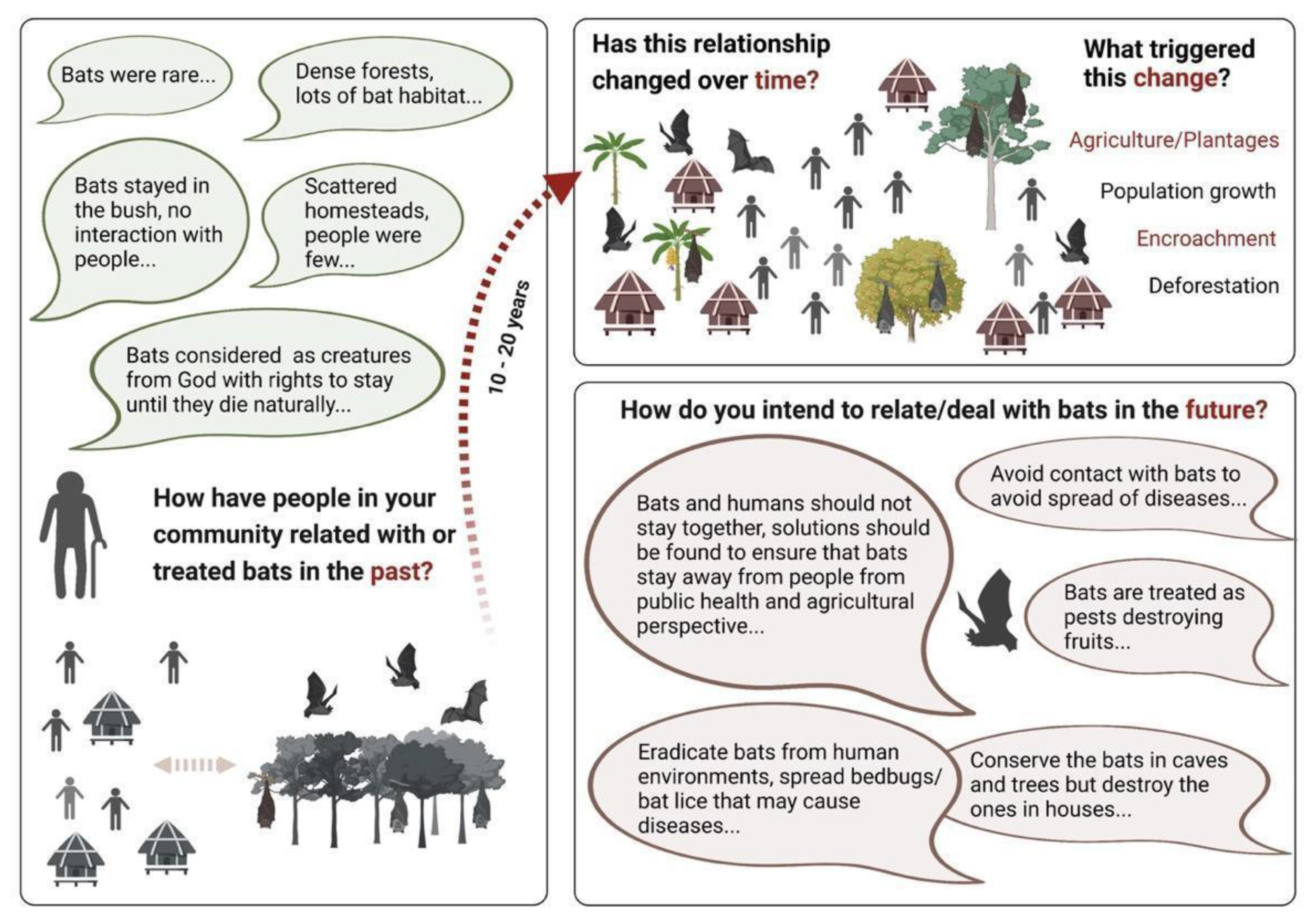 Sustainability 14 16924 g004 Sustainability 14 16924 g004