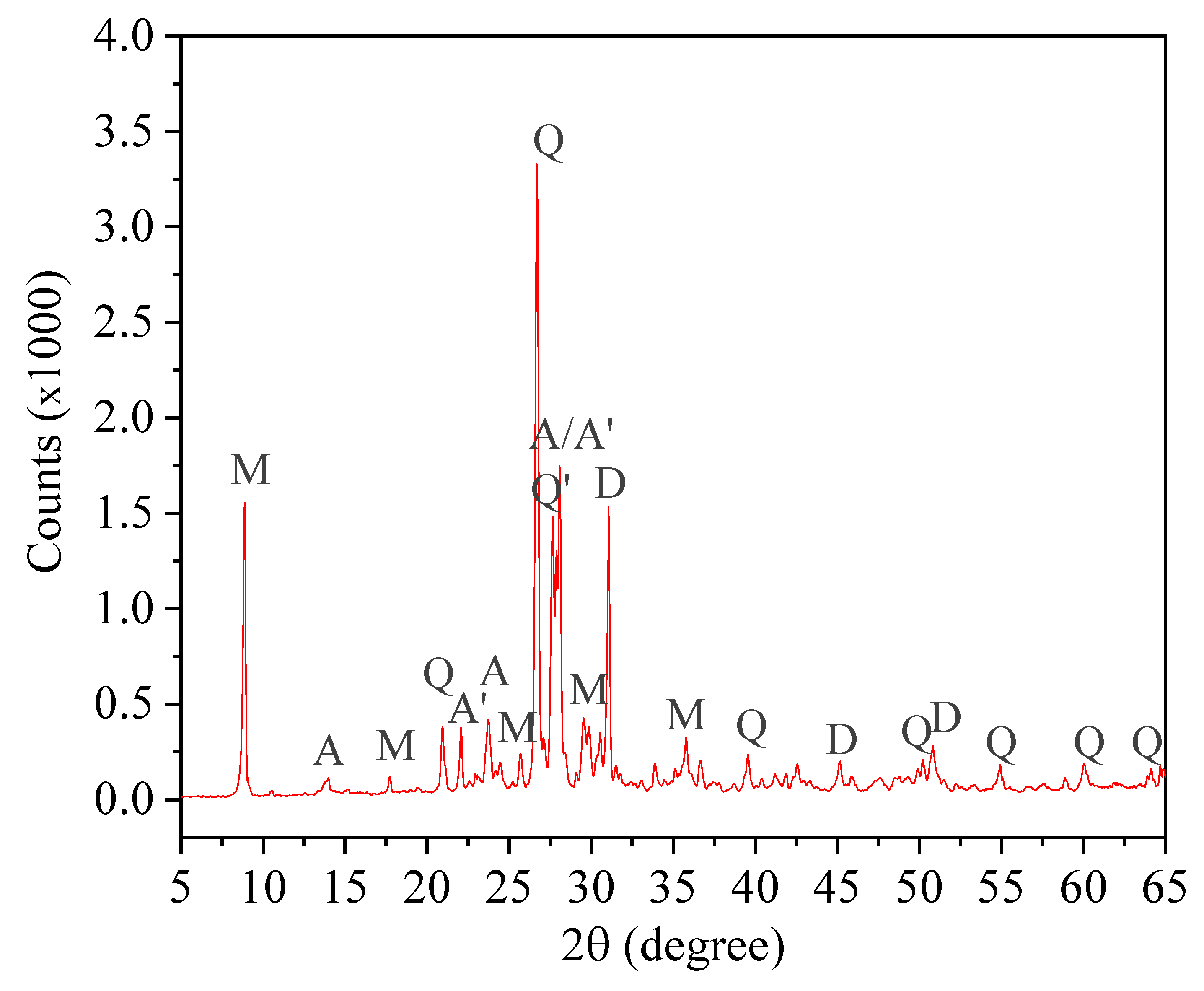 Sustainability 14 16925 g003 Sustainability 14 16925 g003