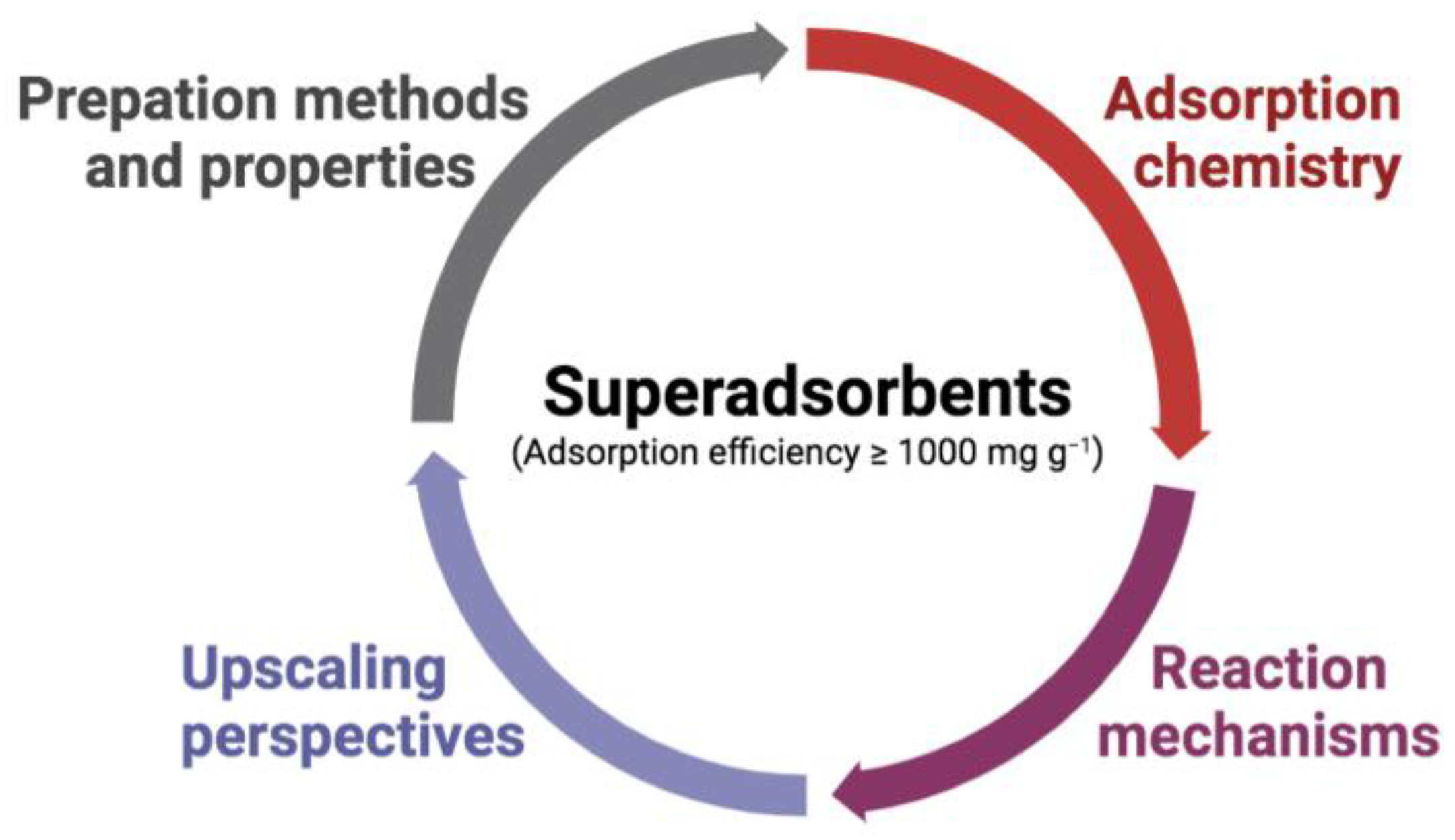 Sustainability 14 16927 g001 Sustainability 14 16927 g001