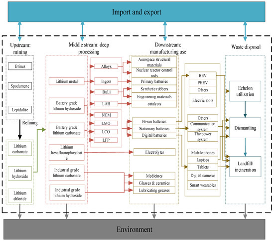 Sustainability | Free Full-Text | The Dynamic Evolution of the 