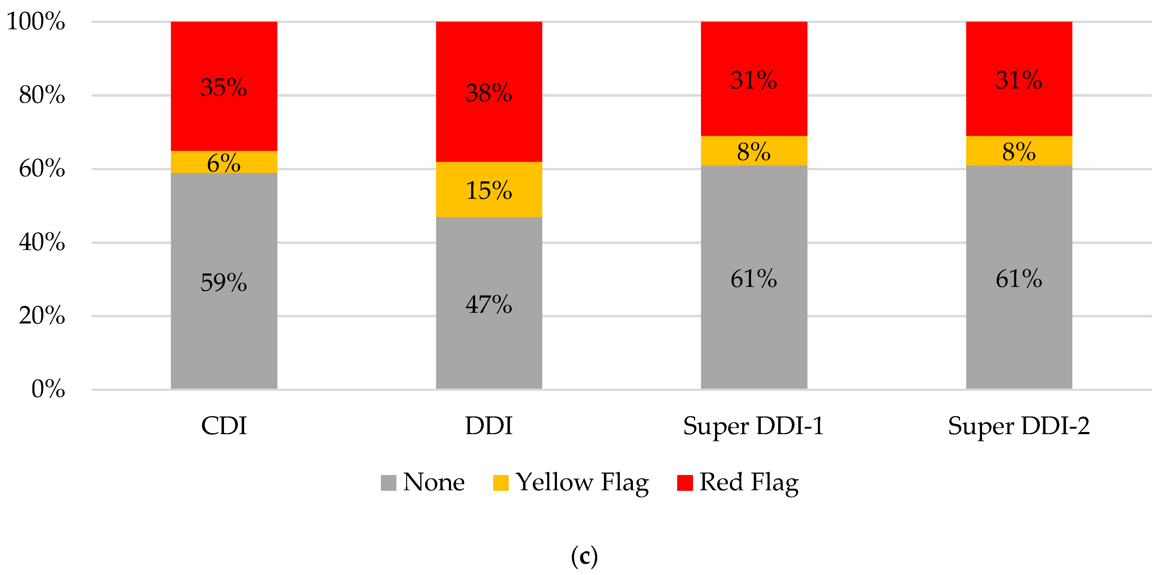 Sustainability 14 16929 g006b