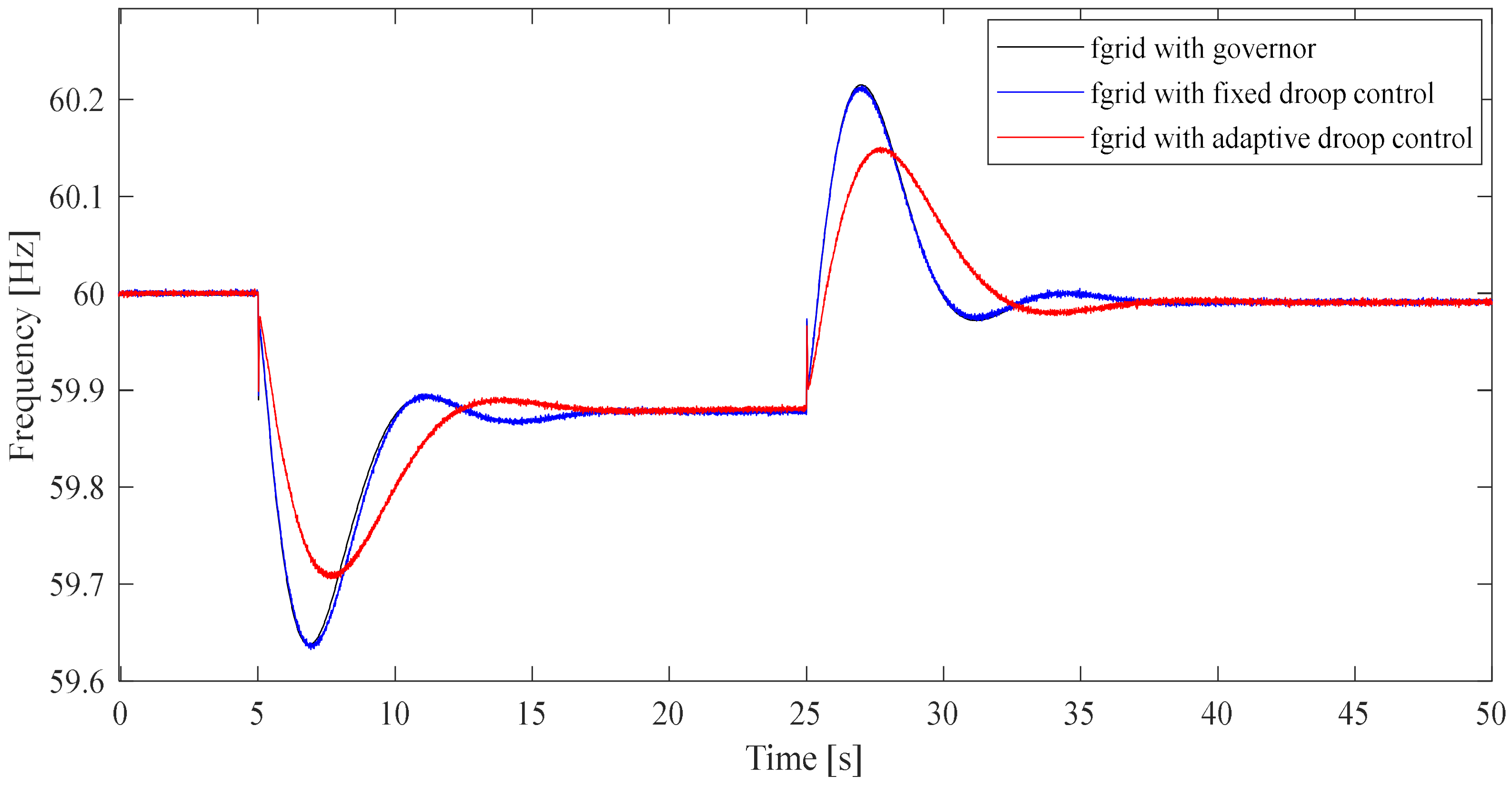 Sustainability 14 16933 g007