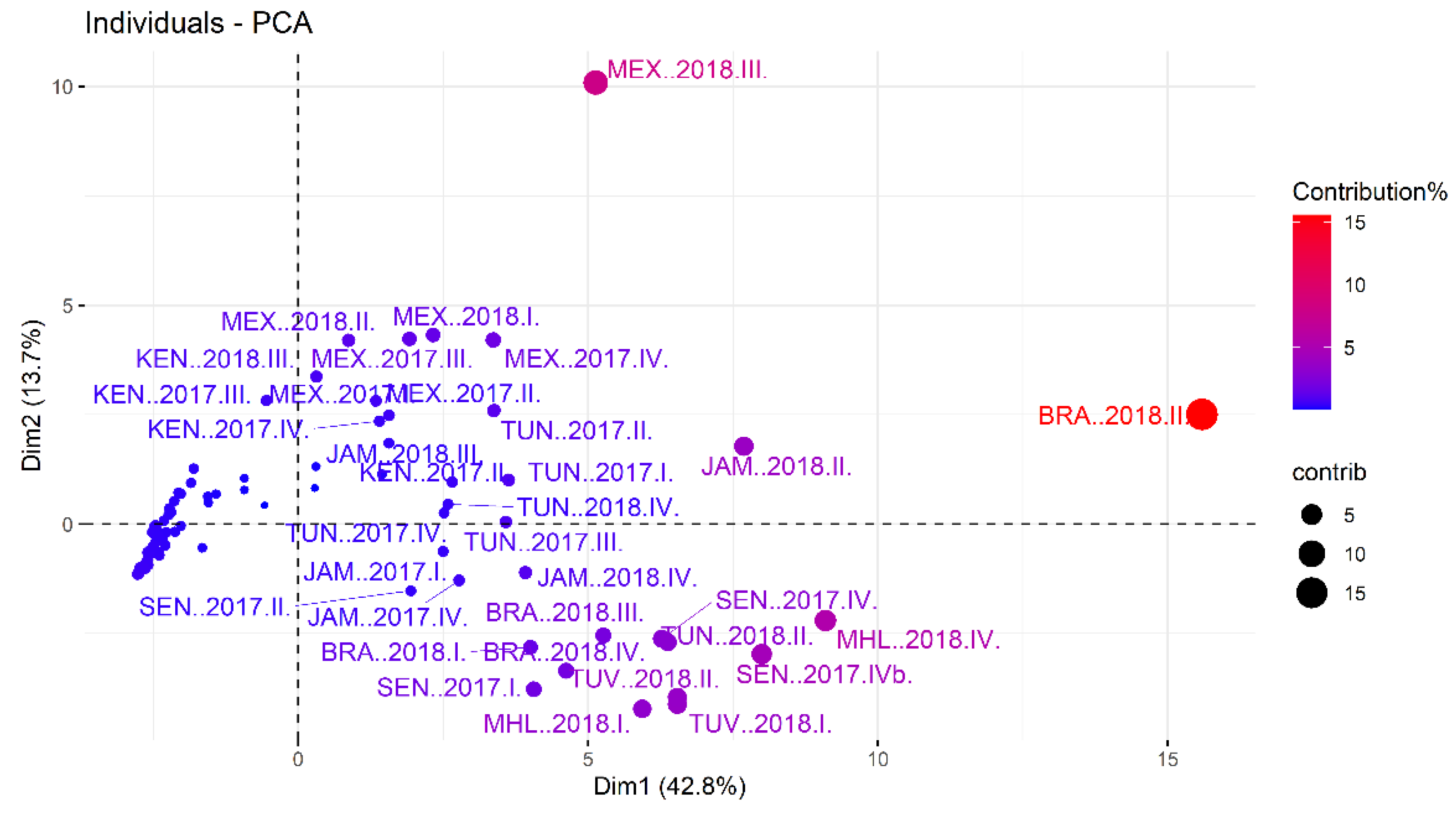 Sustainability 14 16934 g0a1 Sustainability 14 16934 g0a1