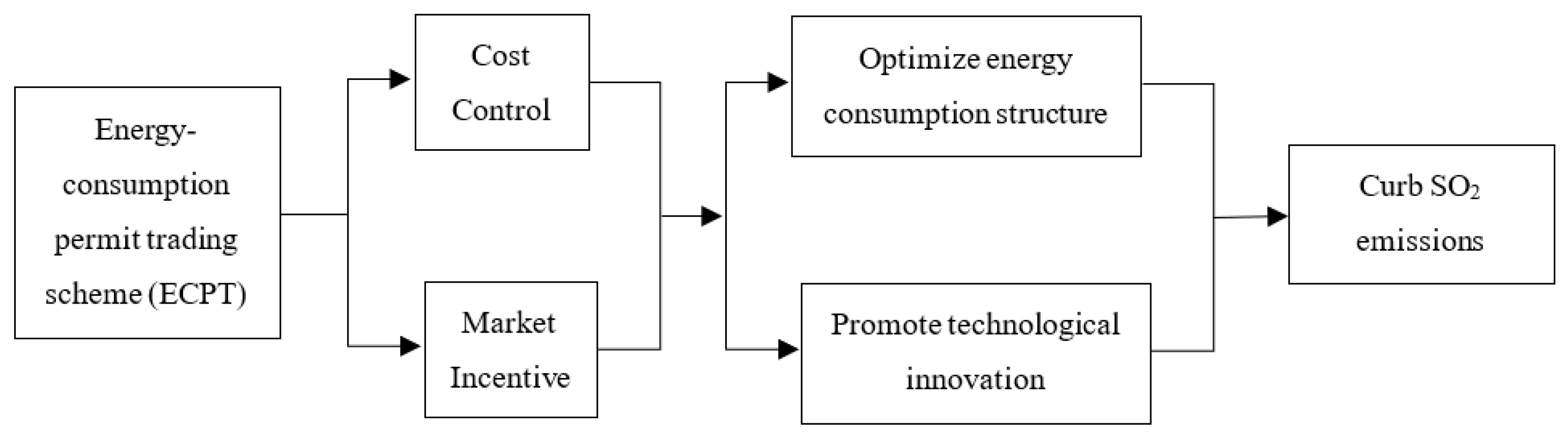 Sustainability 14 16935 g002