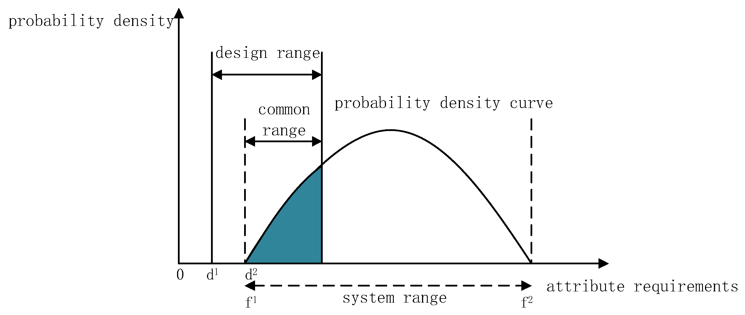Sustainability 14 16937 g002