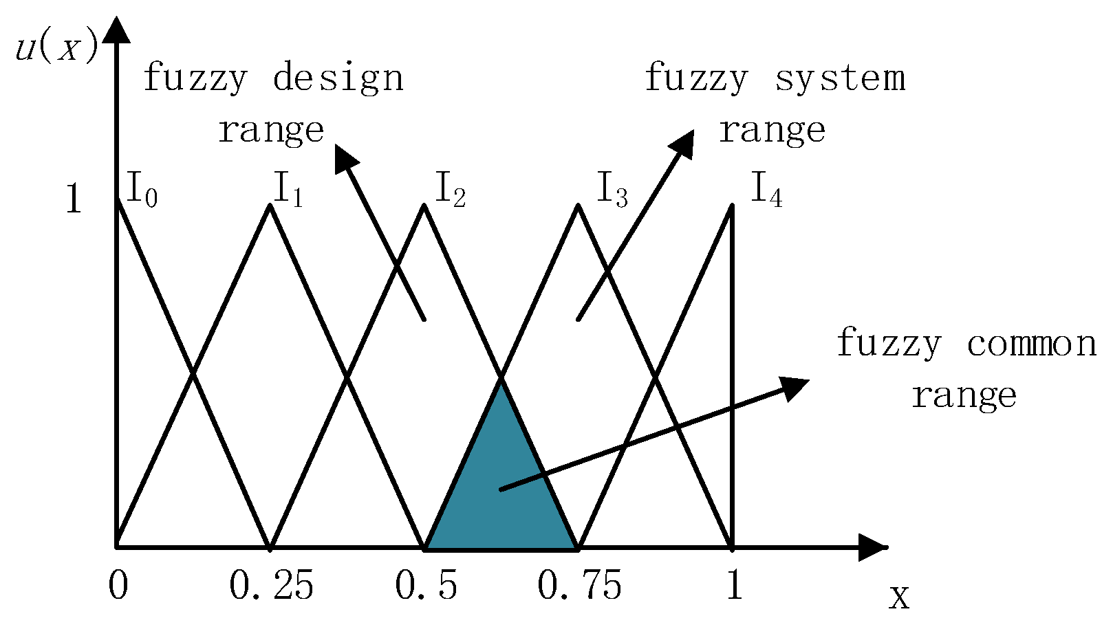 Sustainability 14 16937 g003