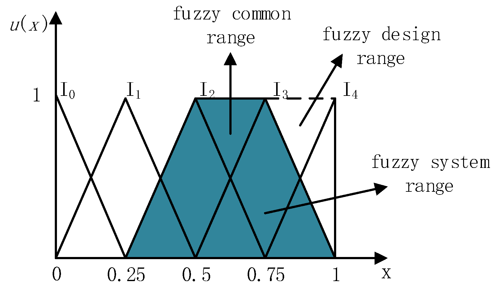 Sustainability 14 16937 g005