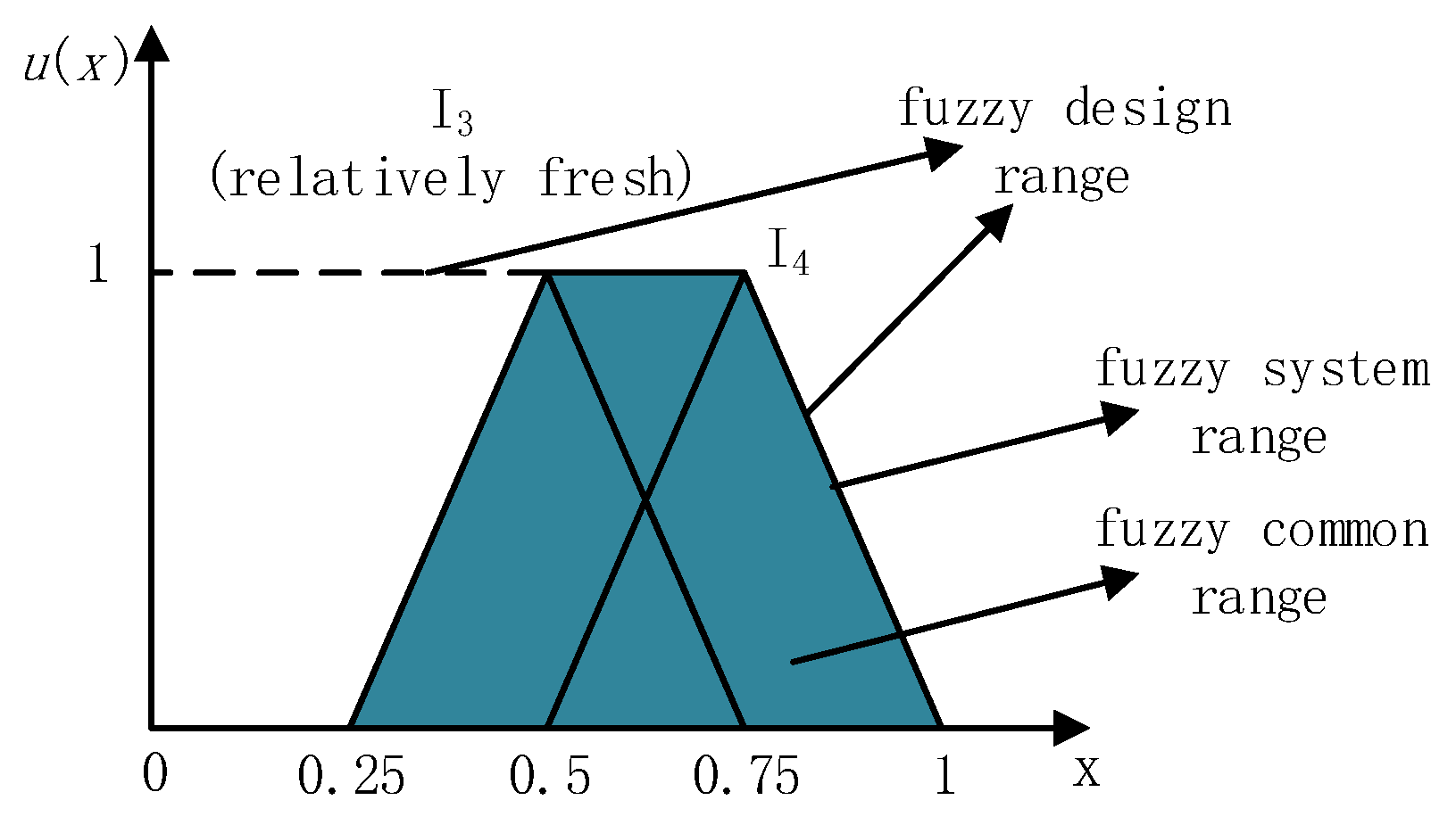 Sustainability 14 16937 g006