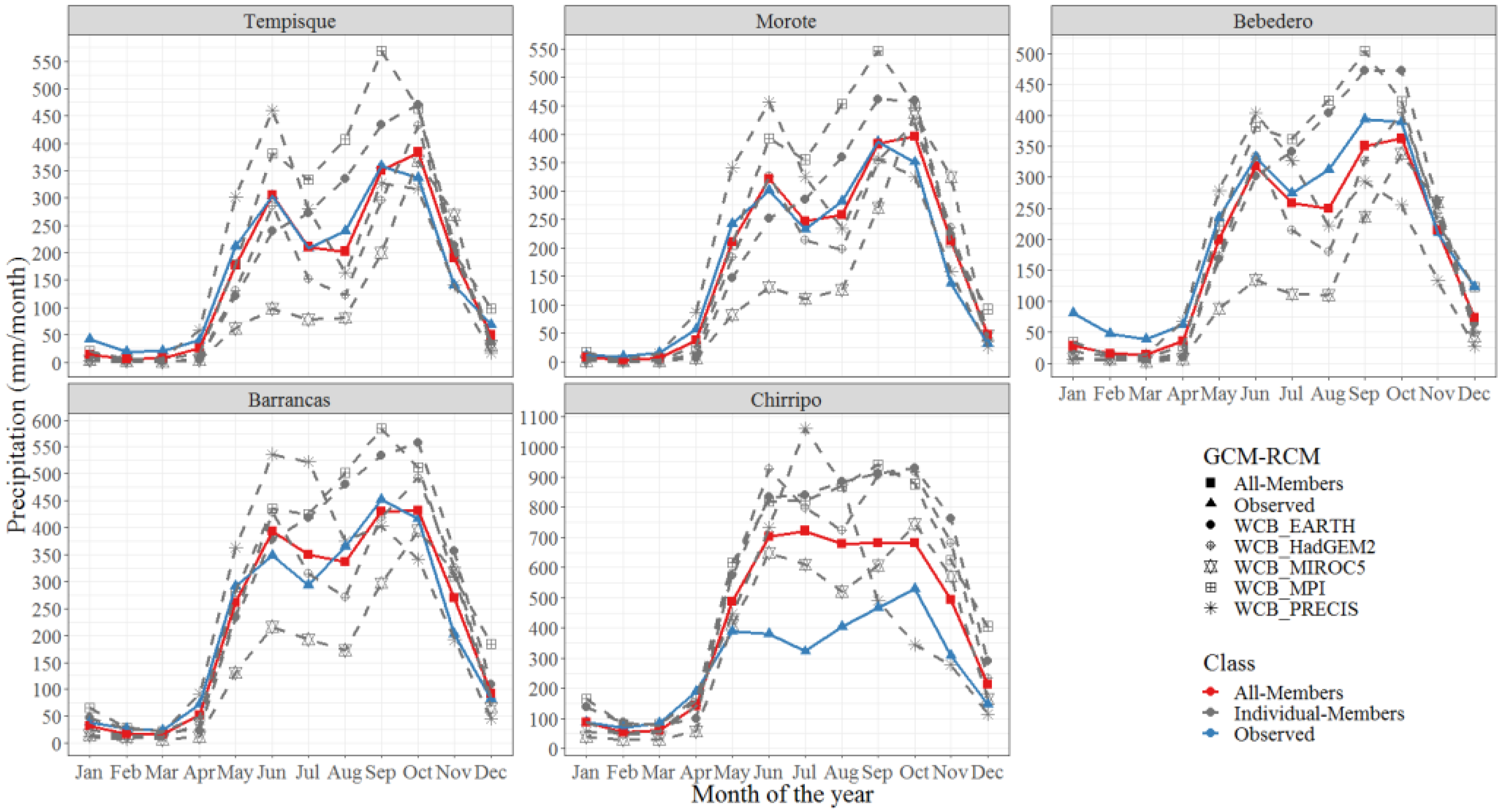 Sustainability 14 16938 g006 Sustainability 14 16938 g006