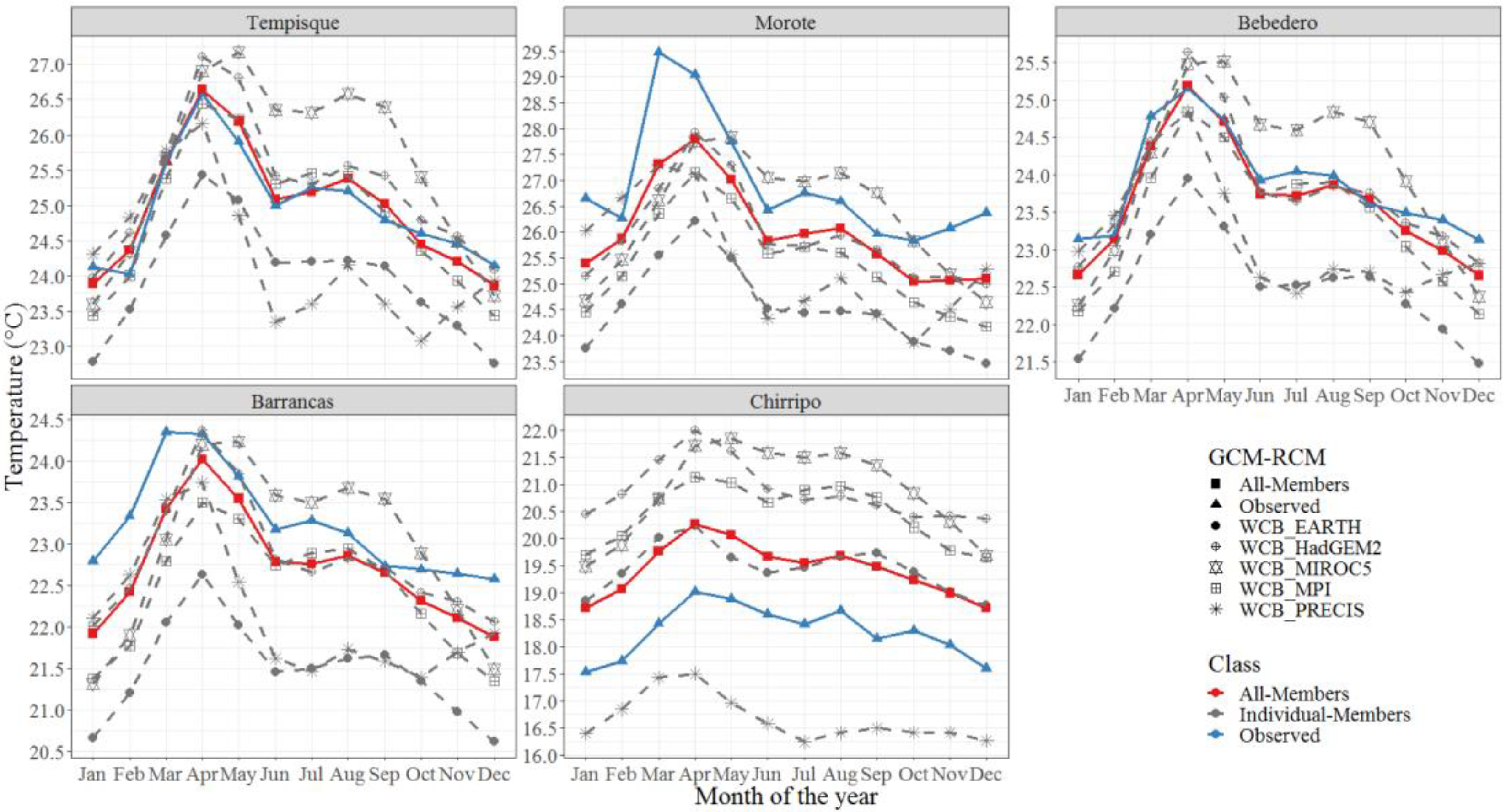 Sustainability 14 16938 g007 Sustainability 14 16938 g007