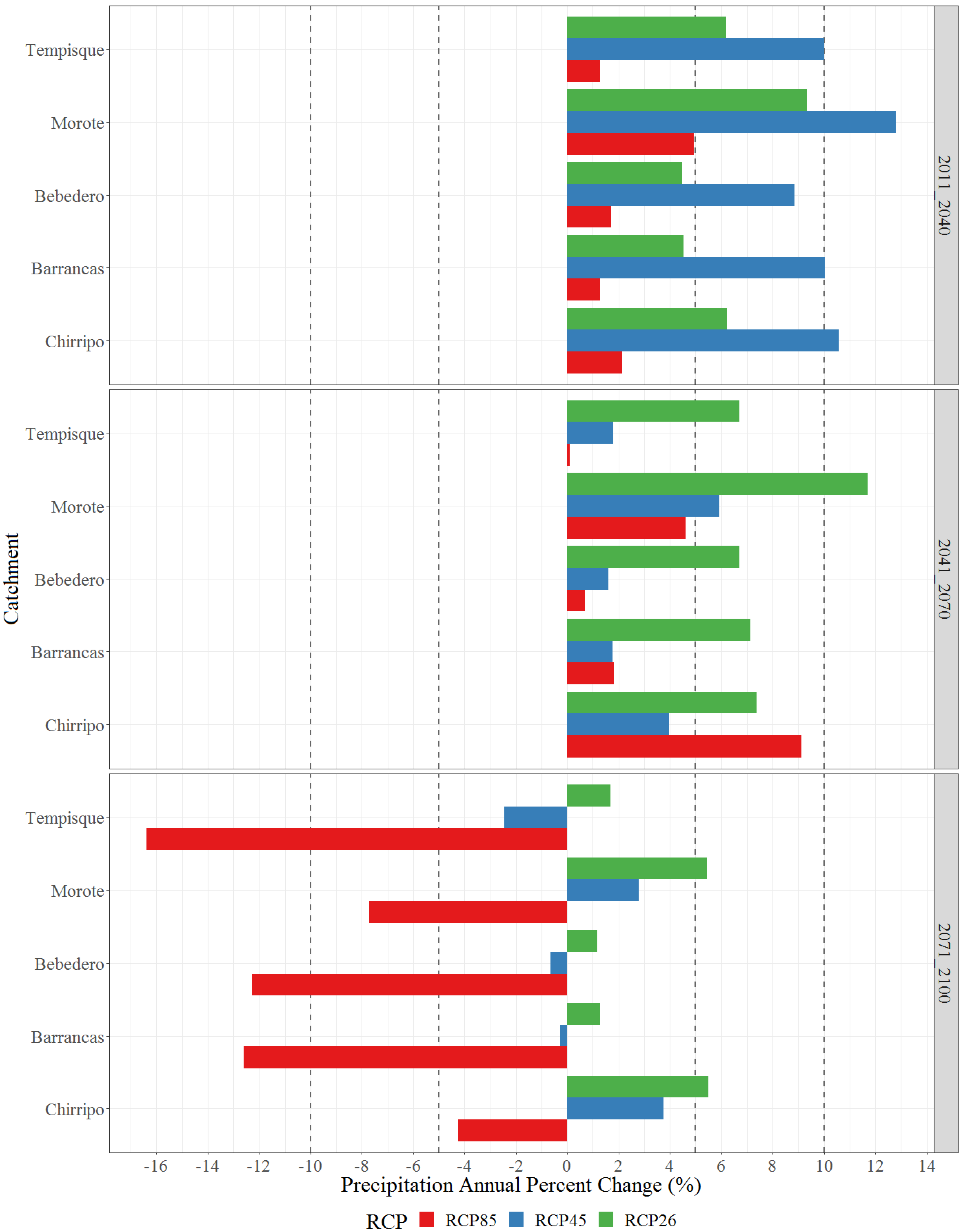Sustainability 14 16938 g009 Sustainability 14 16938 g009