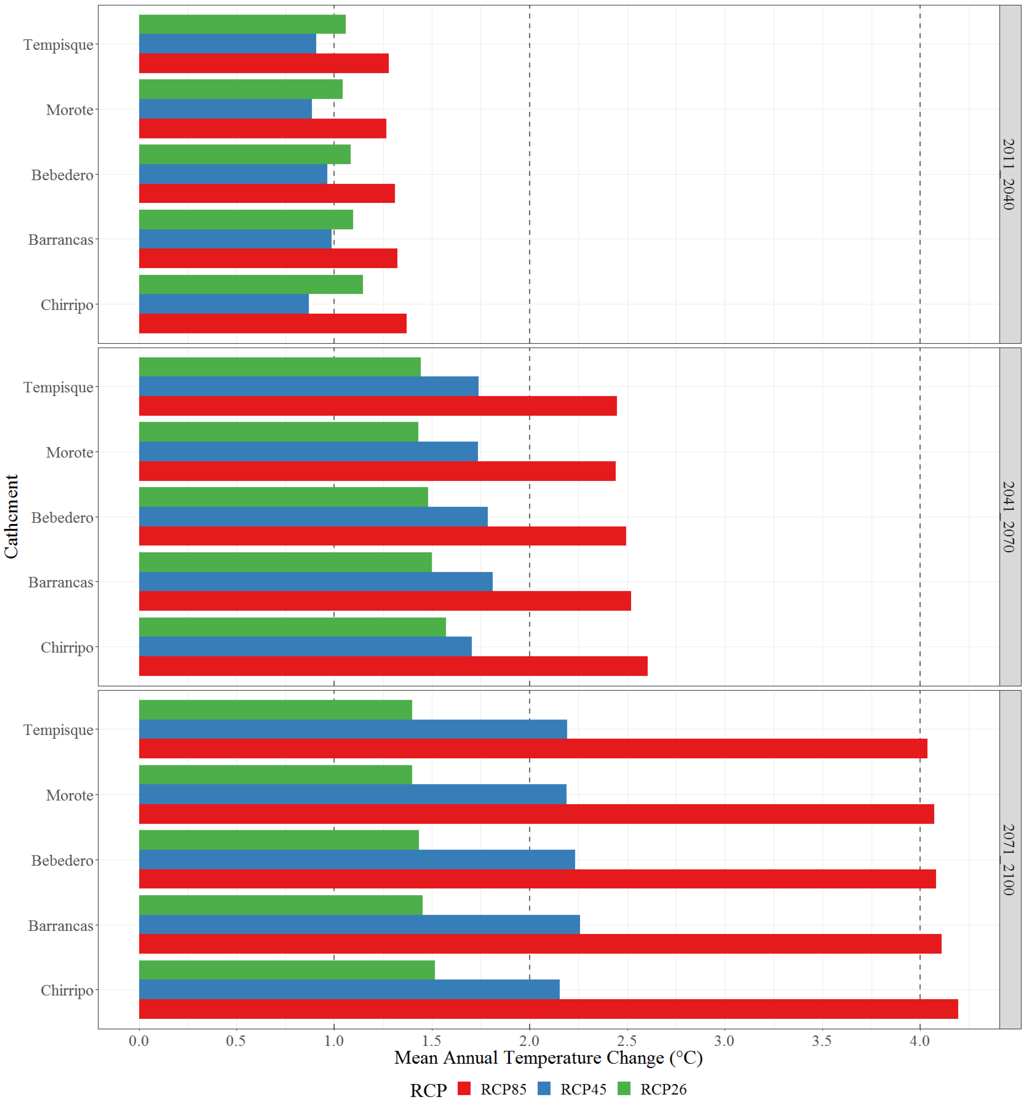Sustainability 14 16938 g011 Sustainability 14 16938 g011