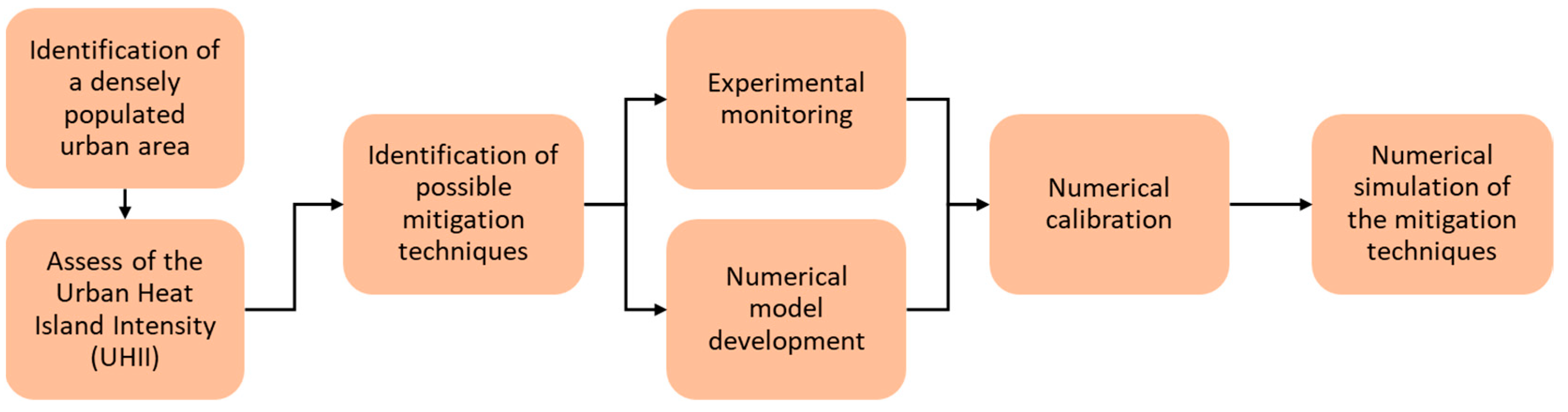Sustainability 14 16939 g001 Sustainability 14 16939 g001