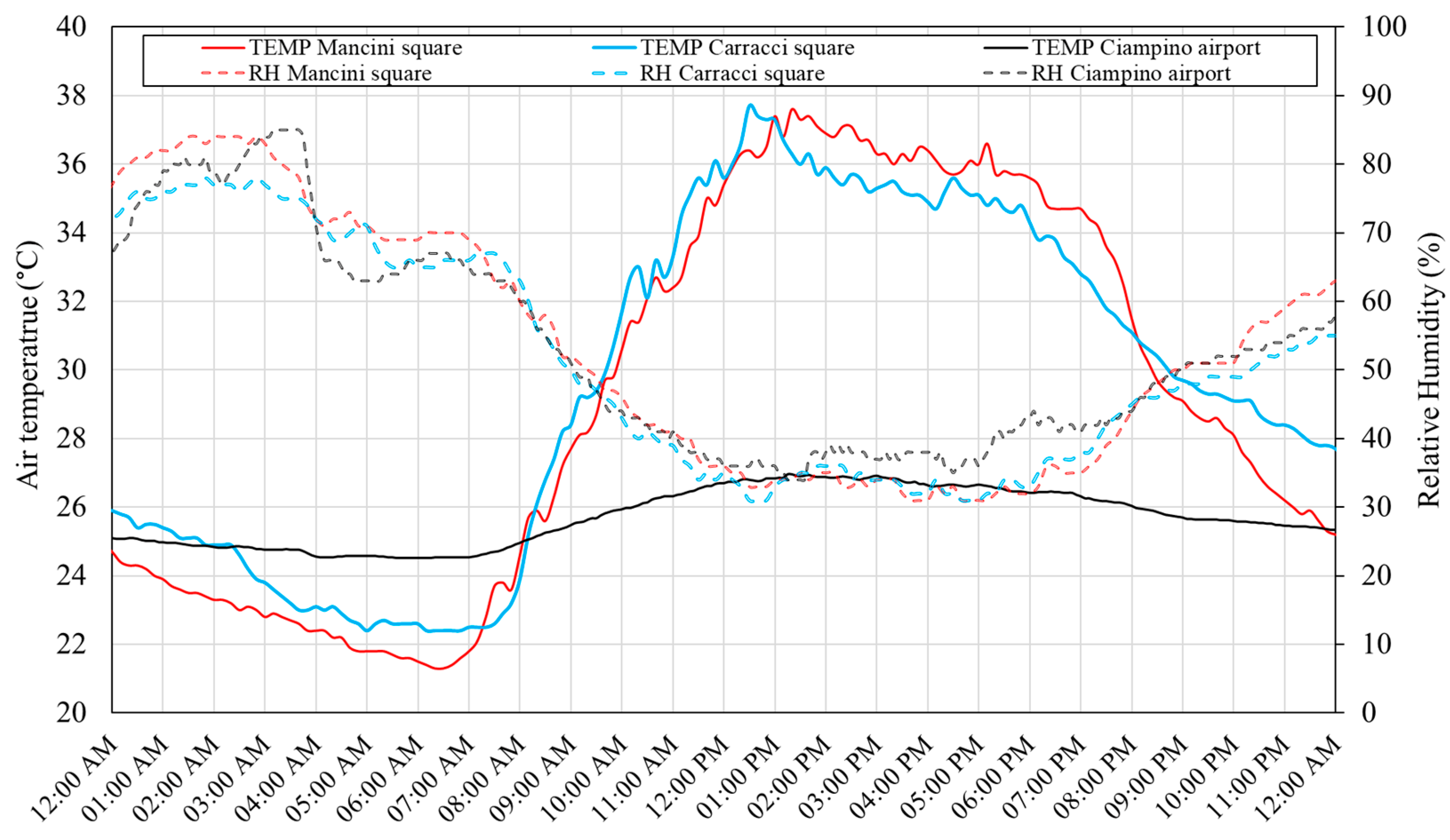 Sustainability 14 16939 g005 Sustainability 14 16939 g005