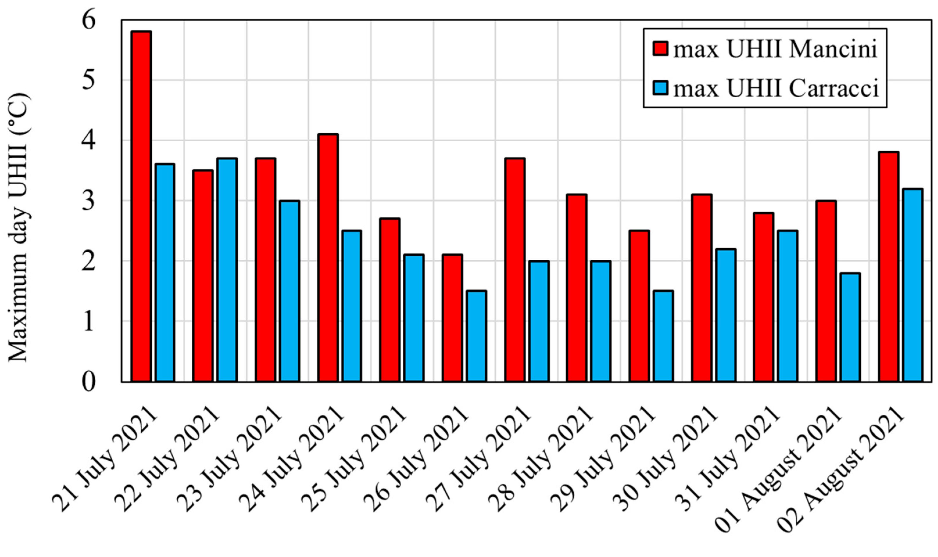Sustainability 14 16939 g006 Sustainability 14 16939 g006