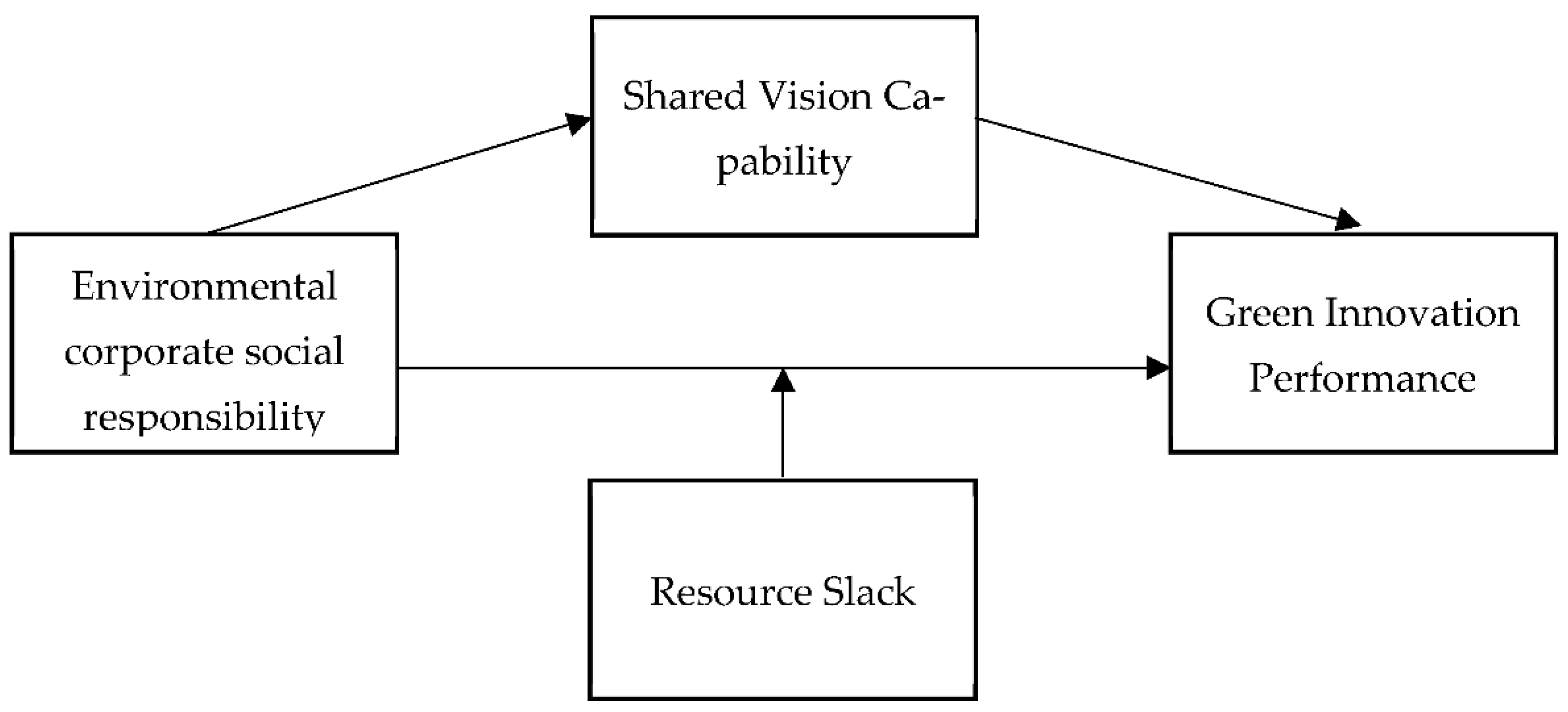 Sustainability 14 16943 g001 Sustainability 14 16943 g001