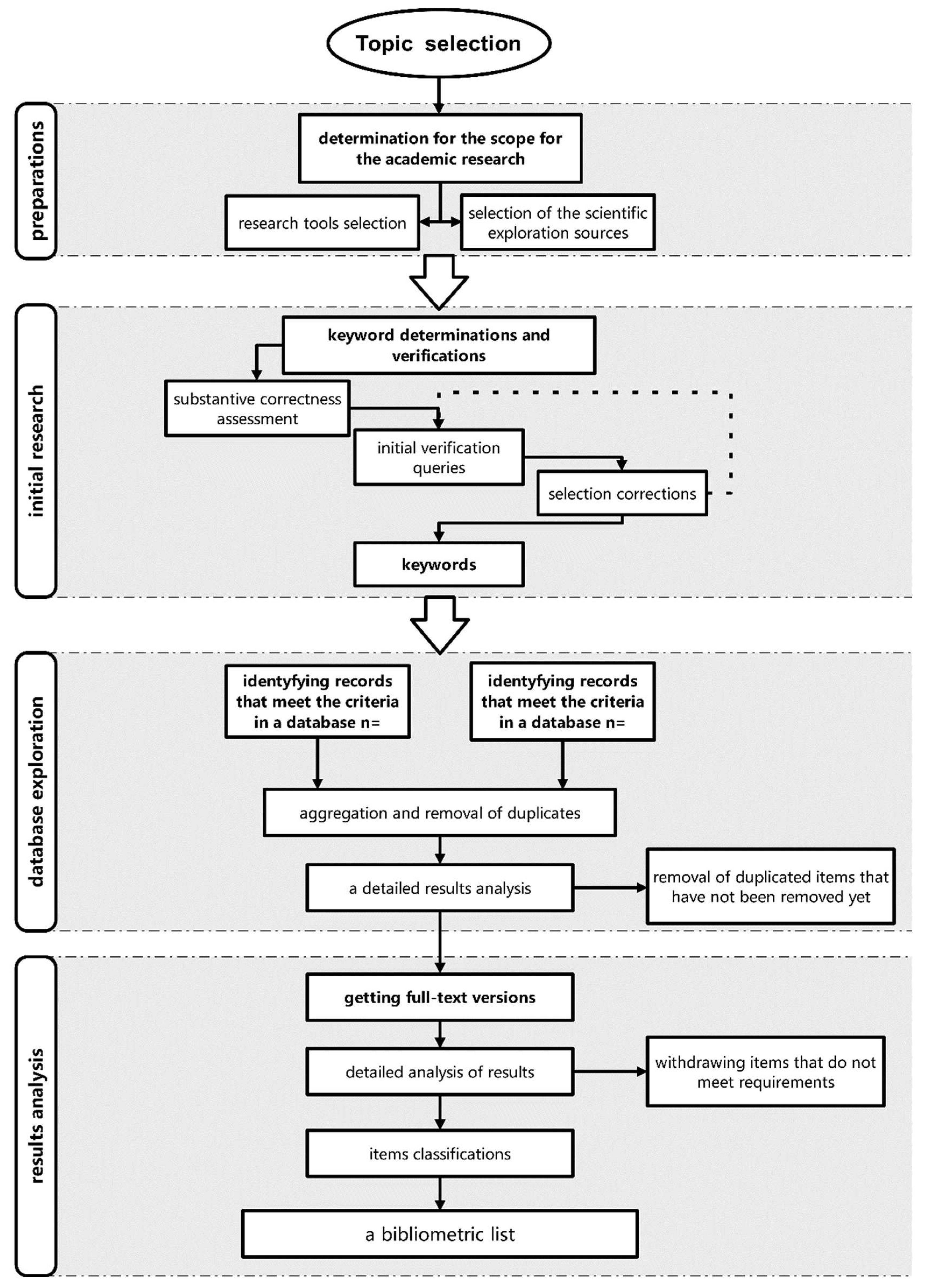 Sustainability 14 16944 g002