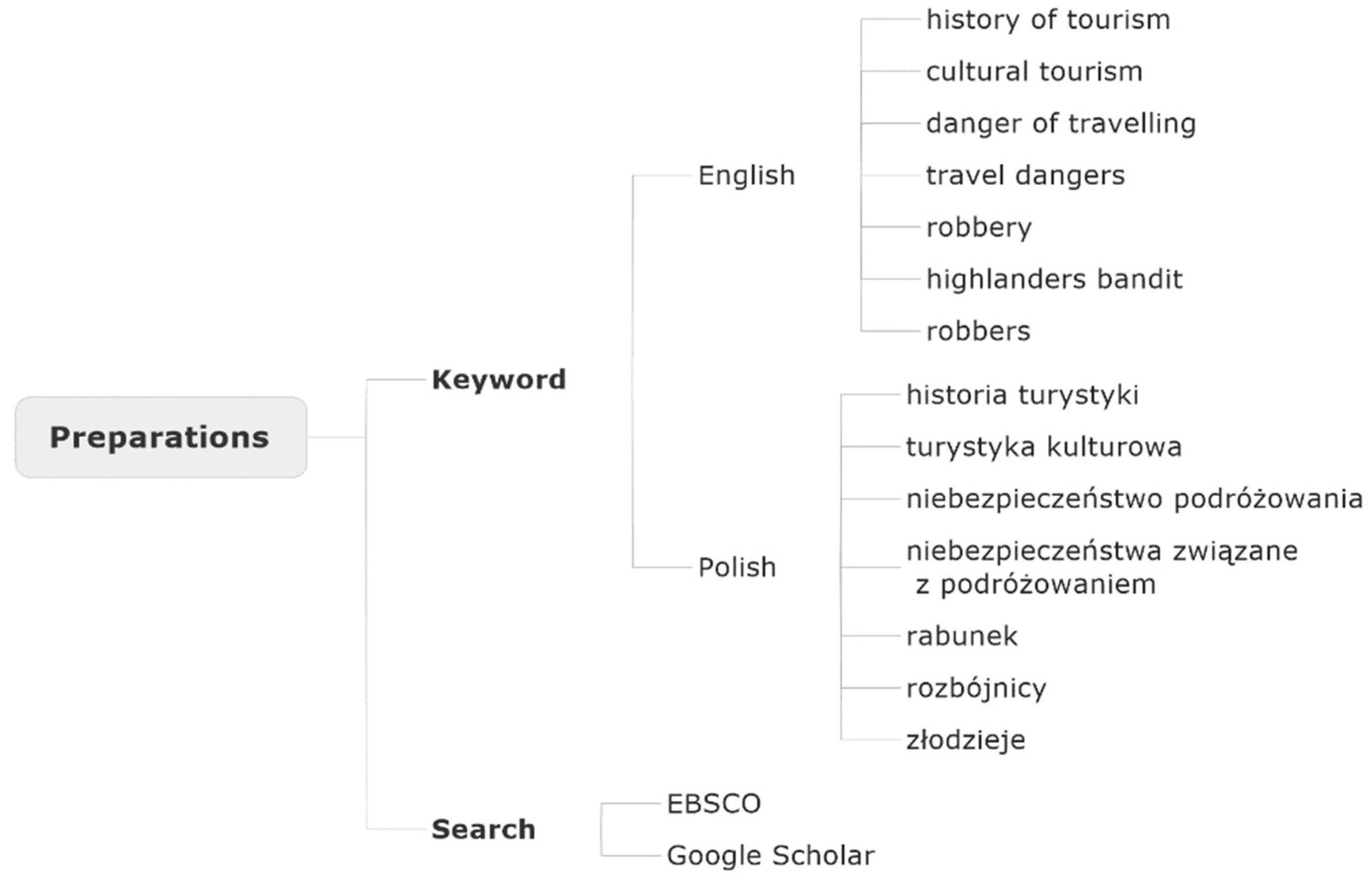 Sustainability 14 16944 g003