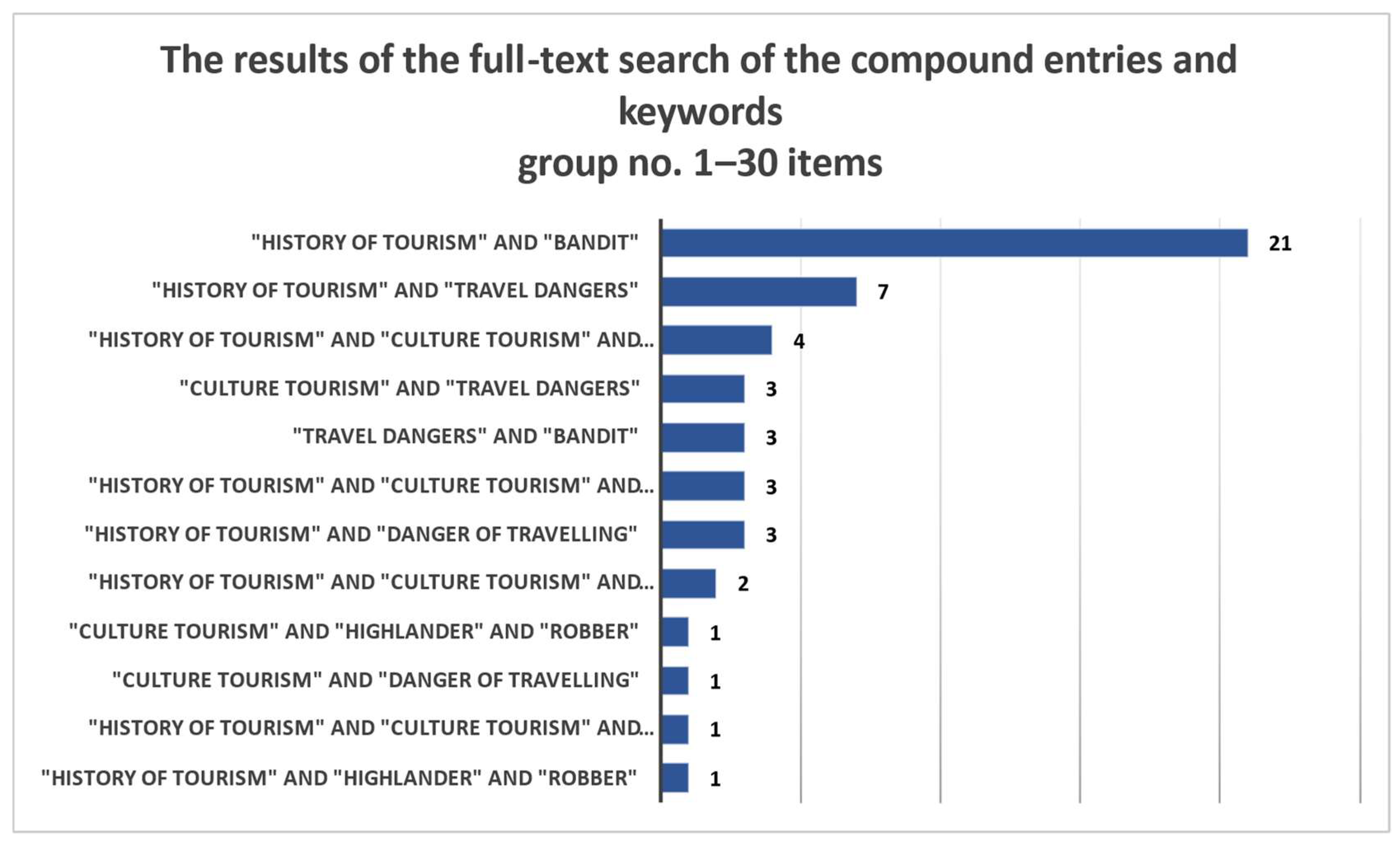 Sustainability 14 16944 g005