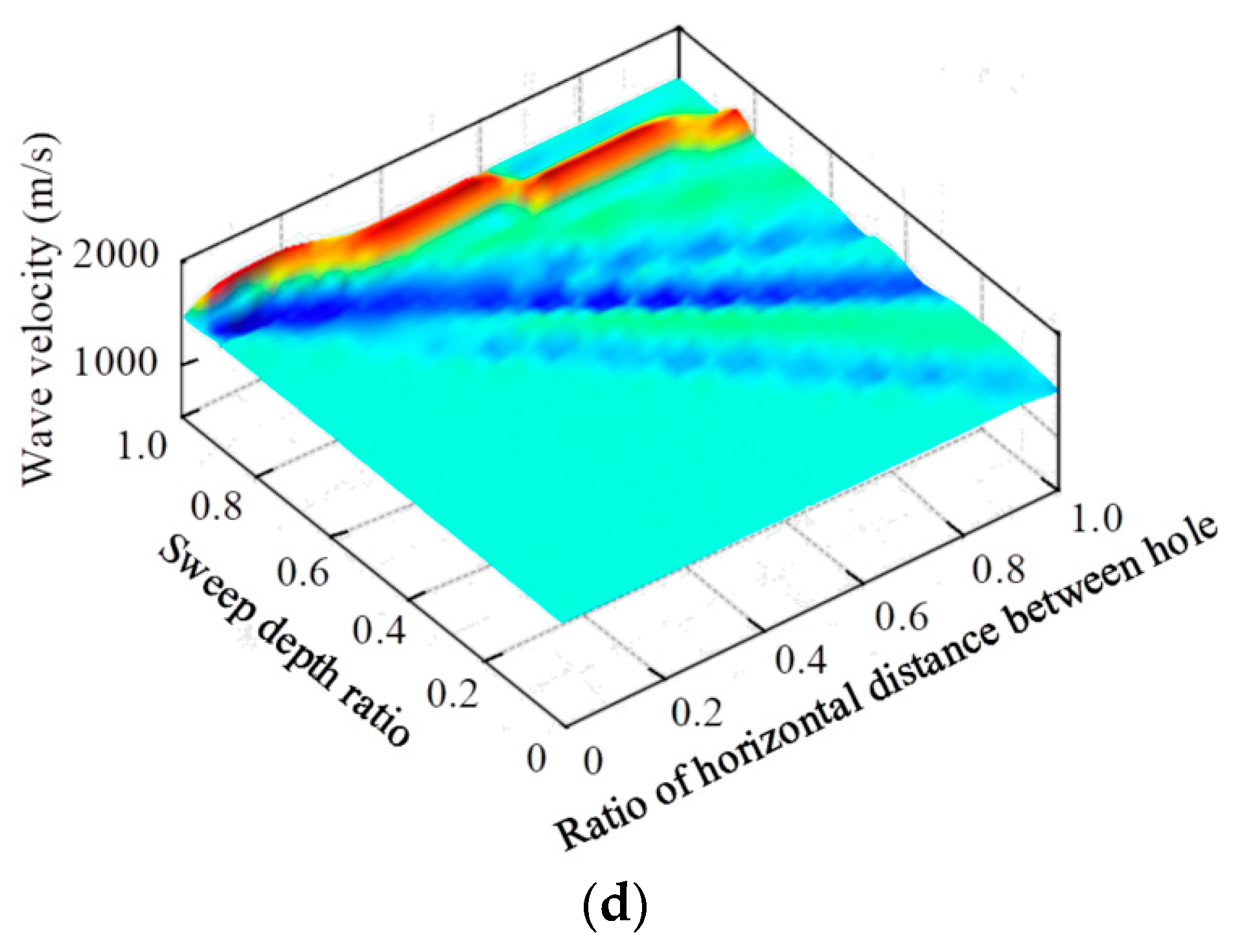 Sustainability 14 16947 g013b Sustainability 14 16947 g013b