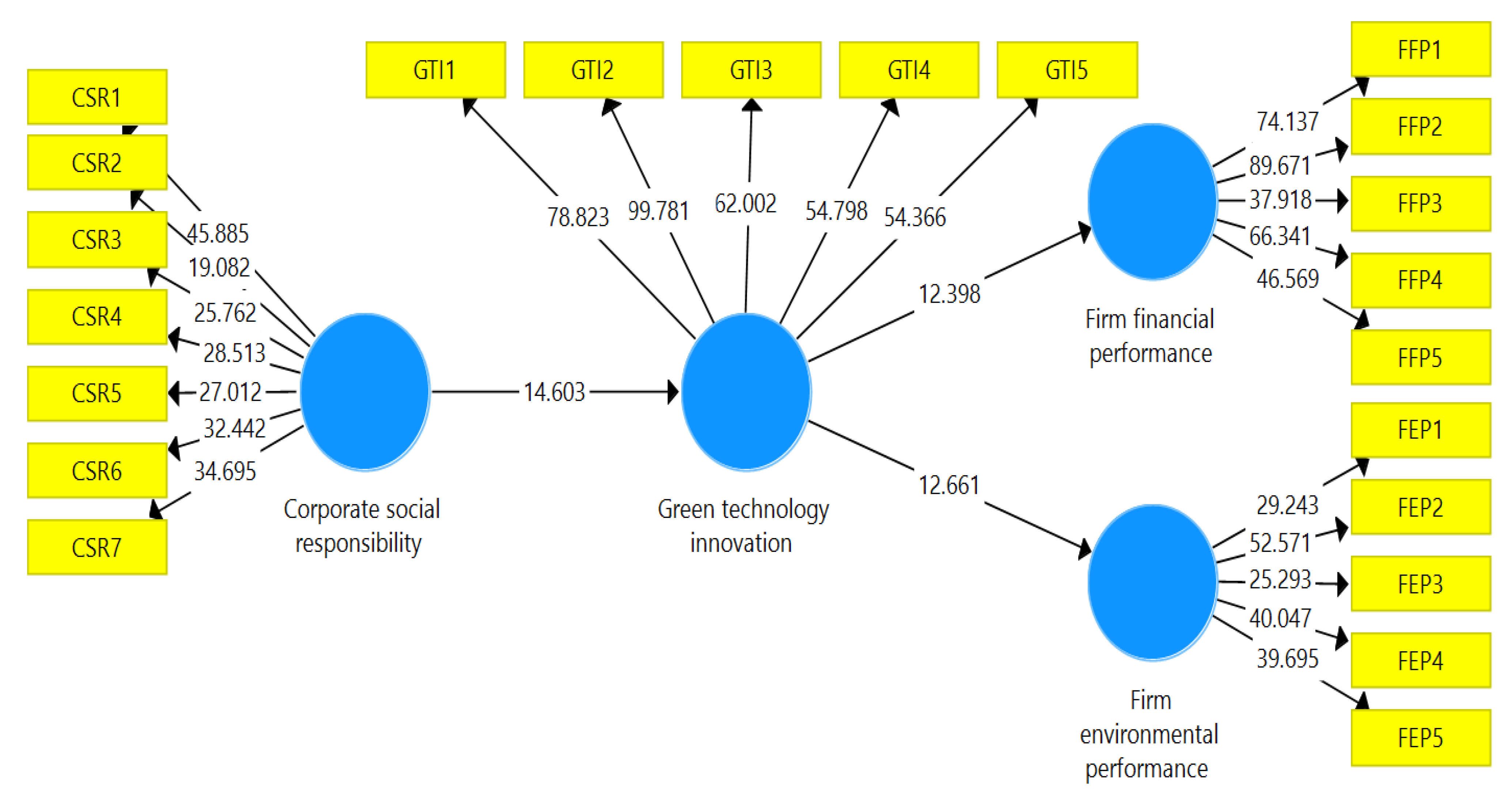 Sustainability 14 16951 g003