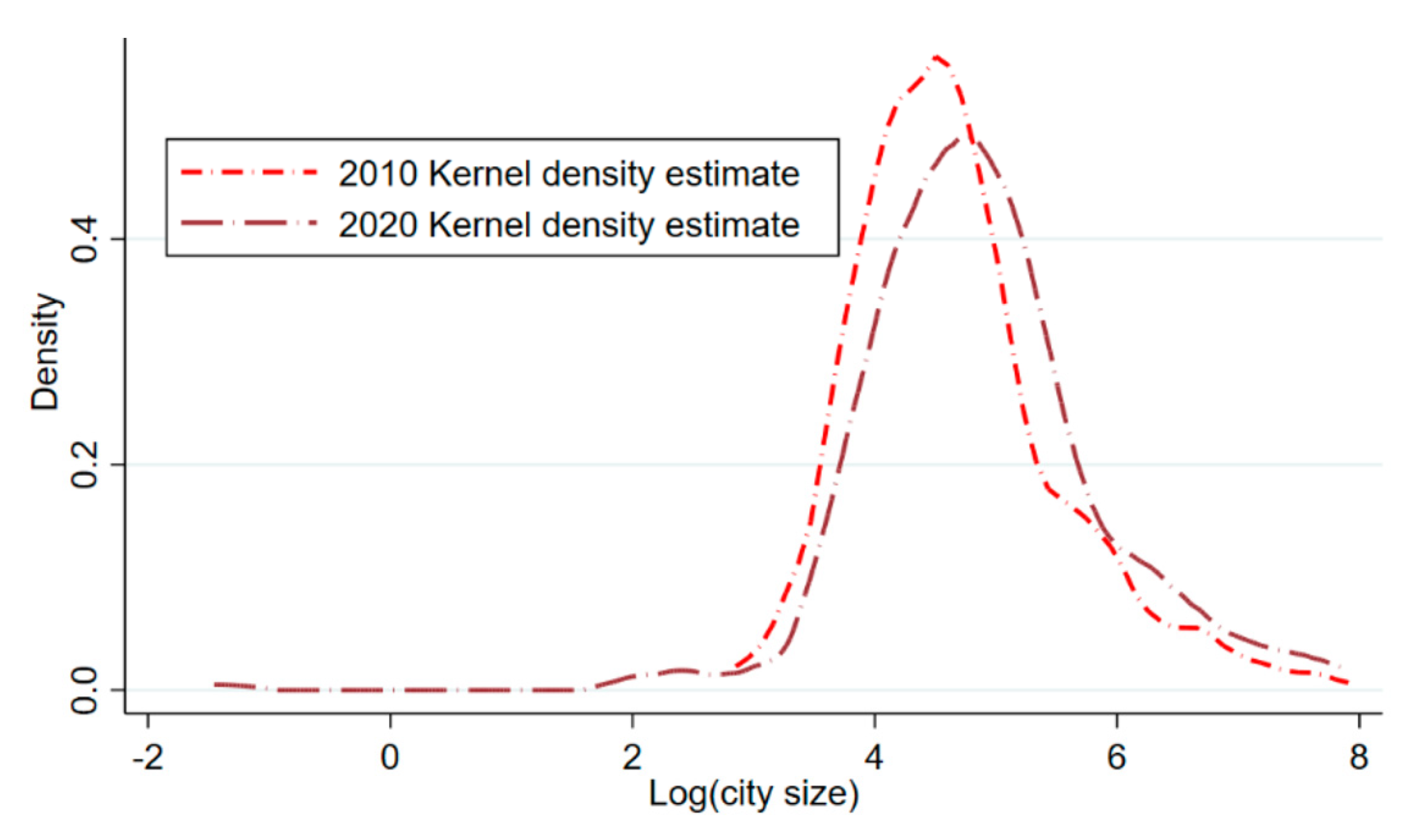 Sustainability 14 16952 g002