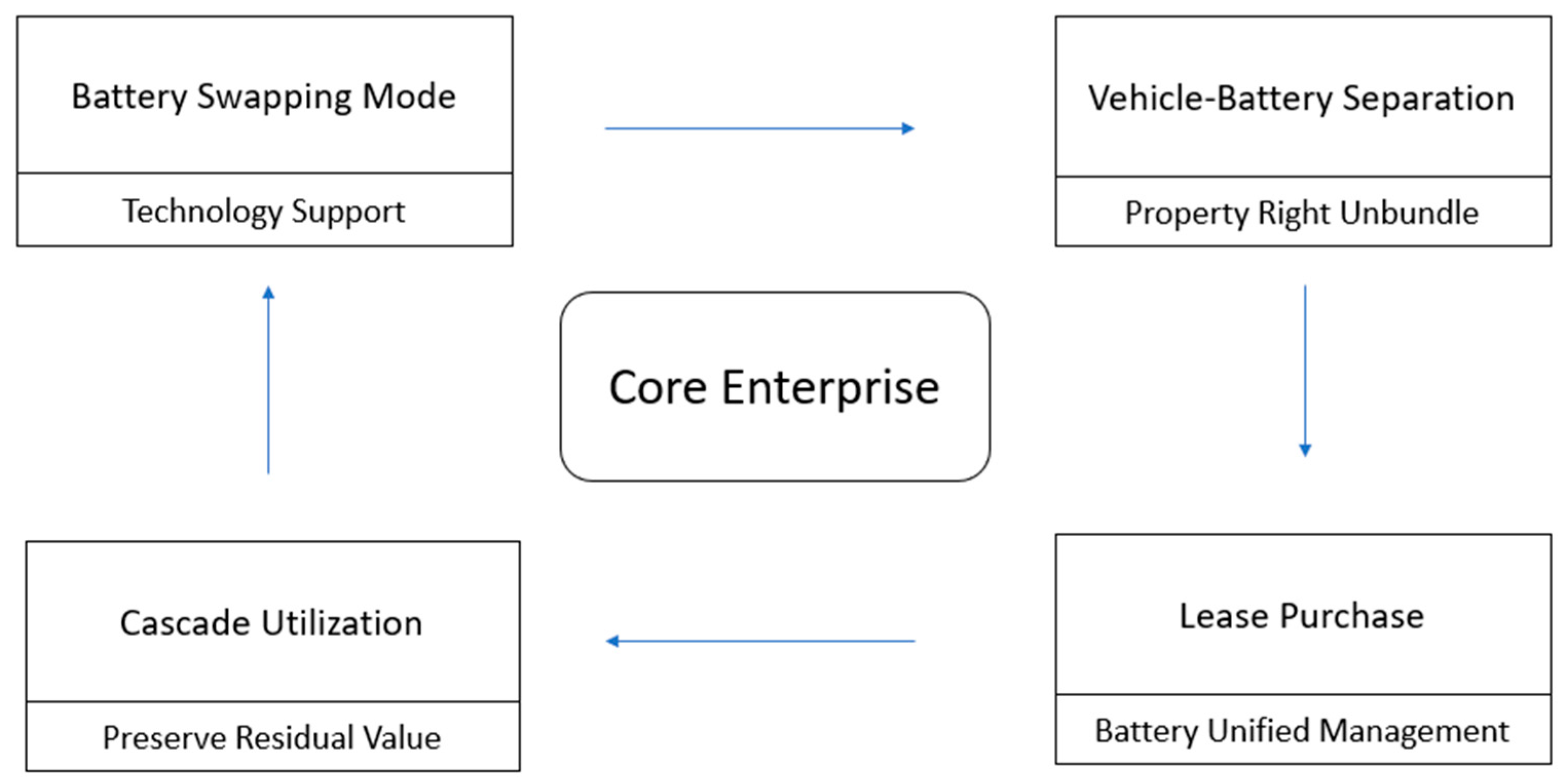 Sustainability 14 16957 g002