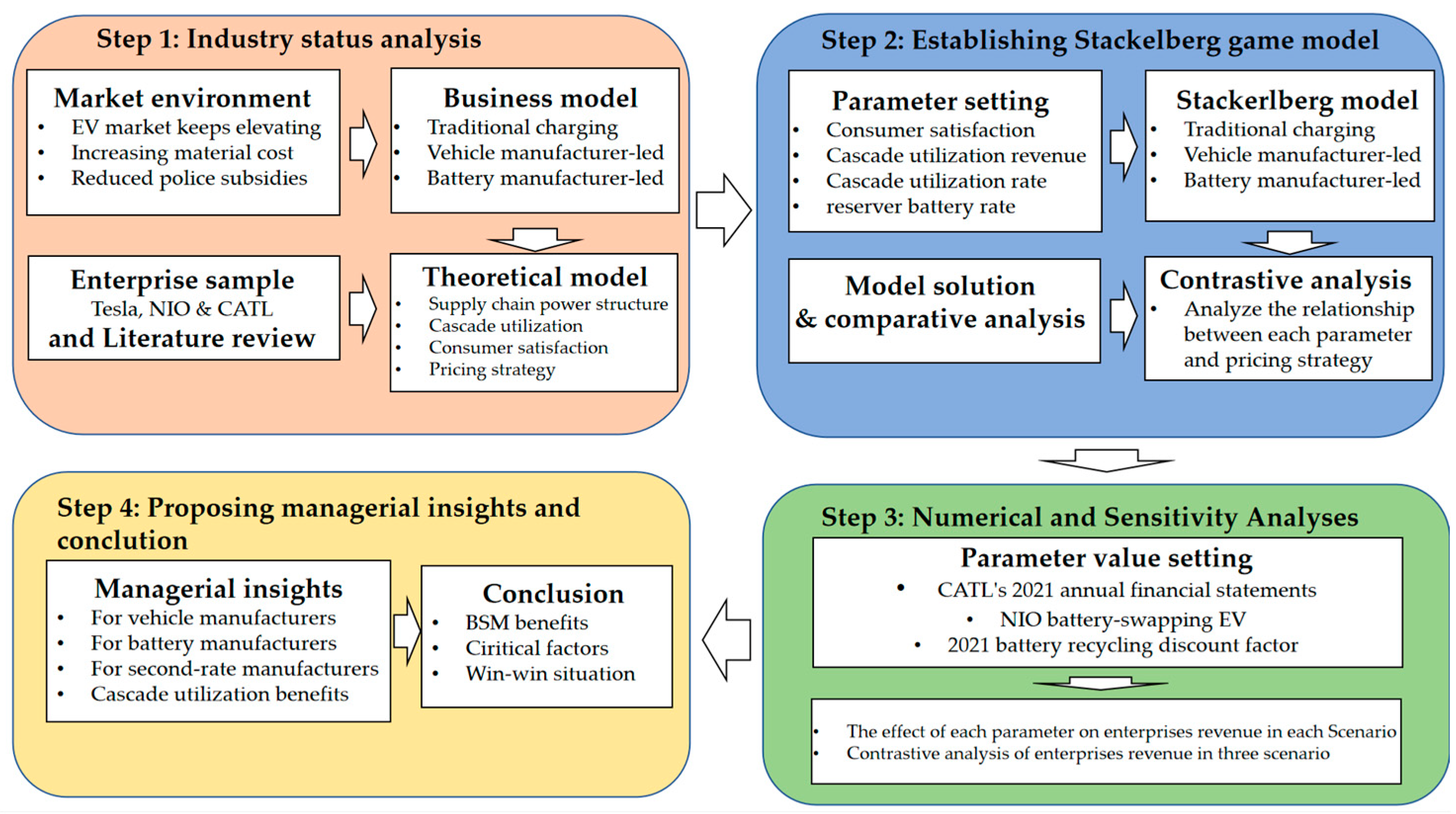 Sustainability 14 16957 g003