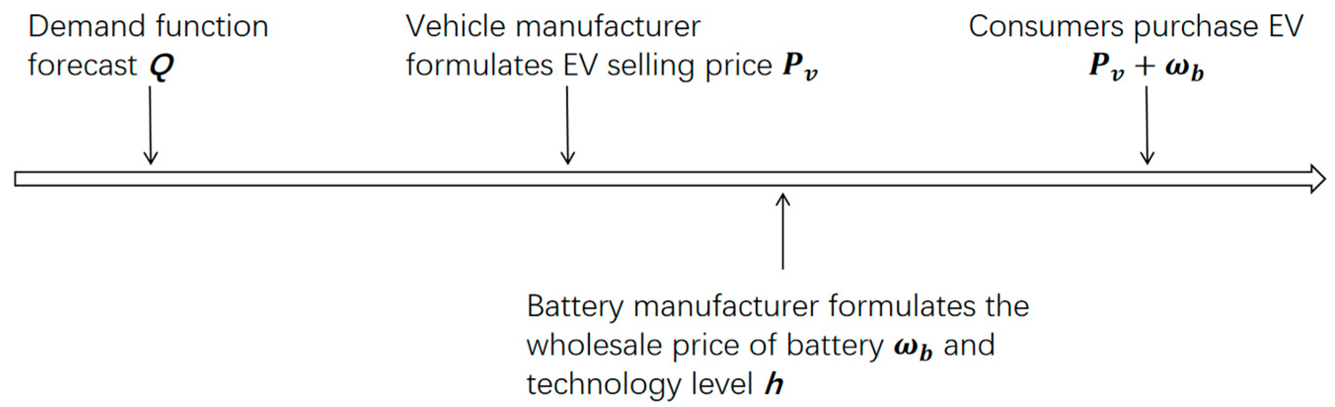 Sustainability 14 16957 g005