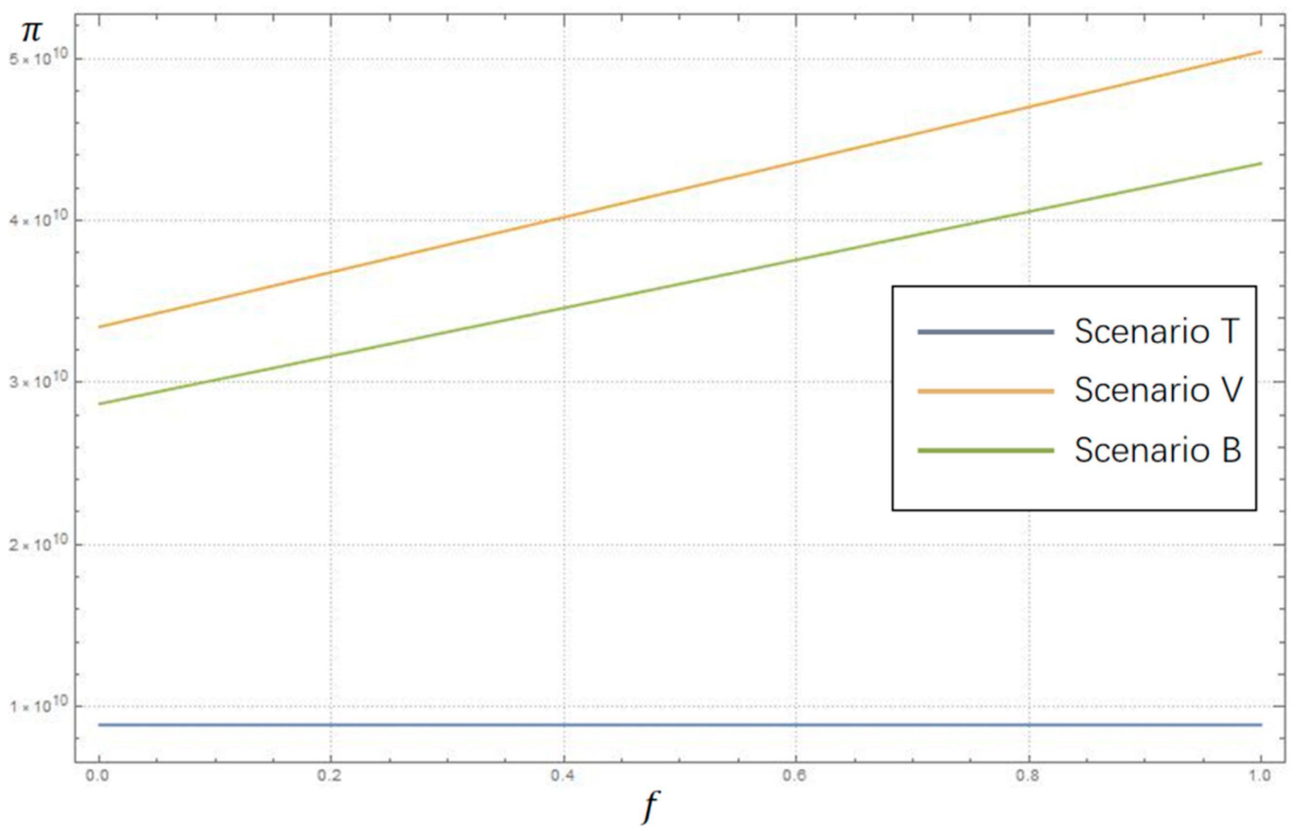 Sustainability 14 16957 g010