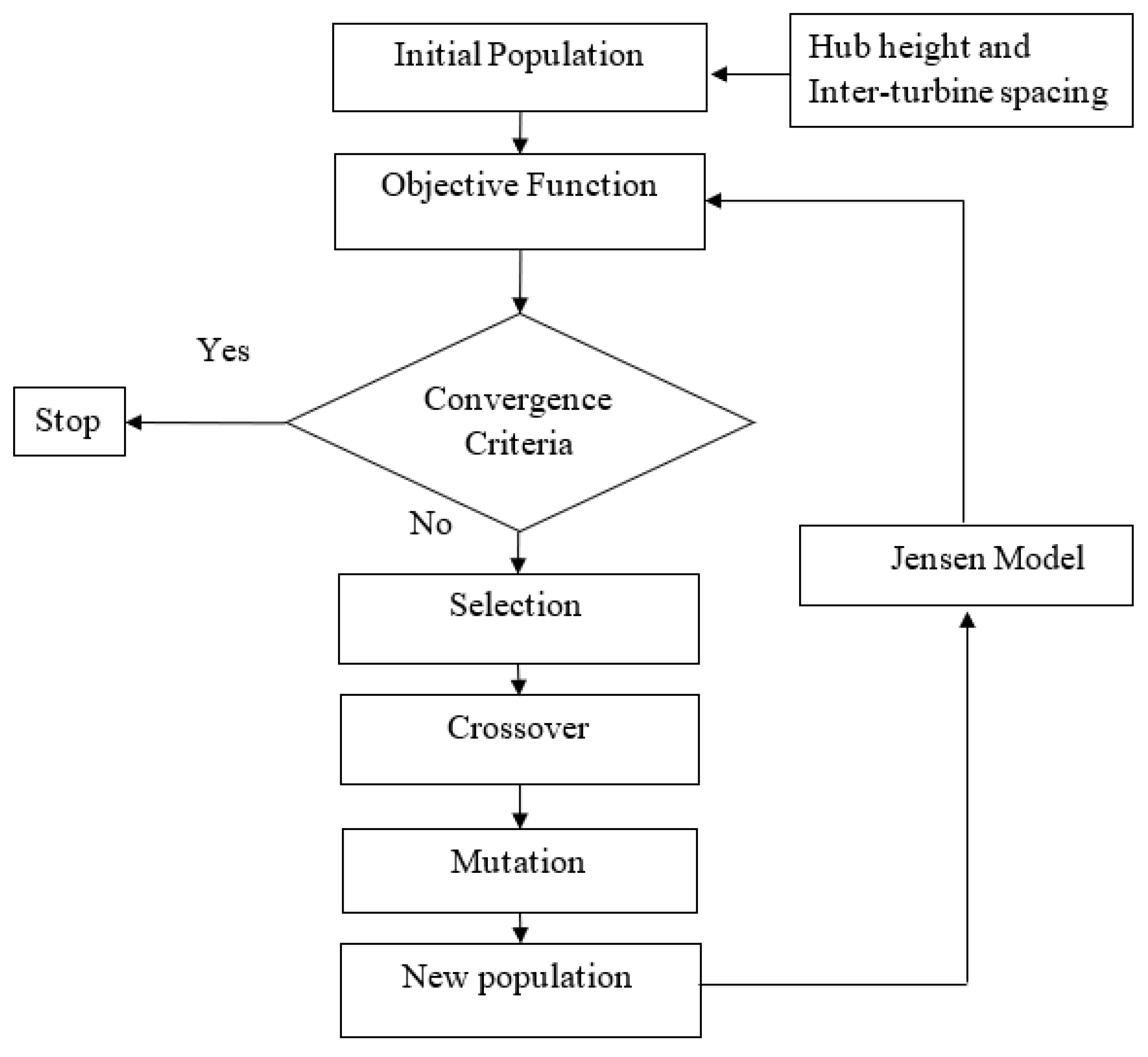Sustainability 14 16960 g002