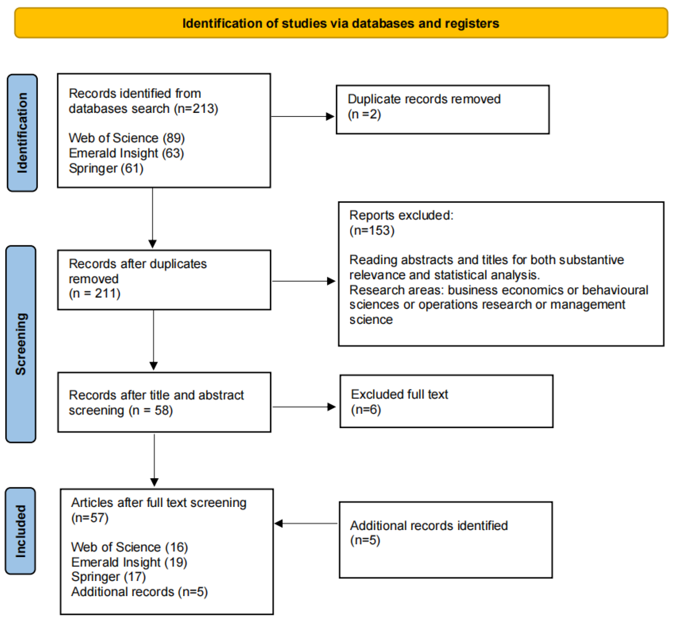 Sustainability 14 16962 g002