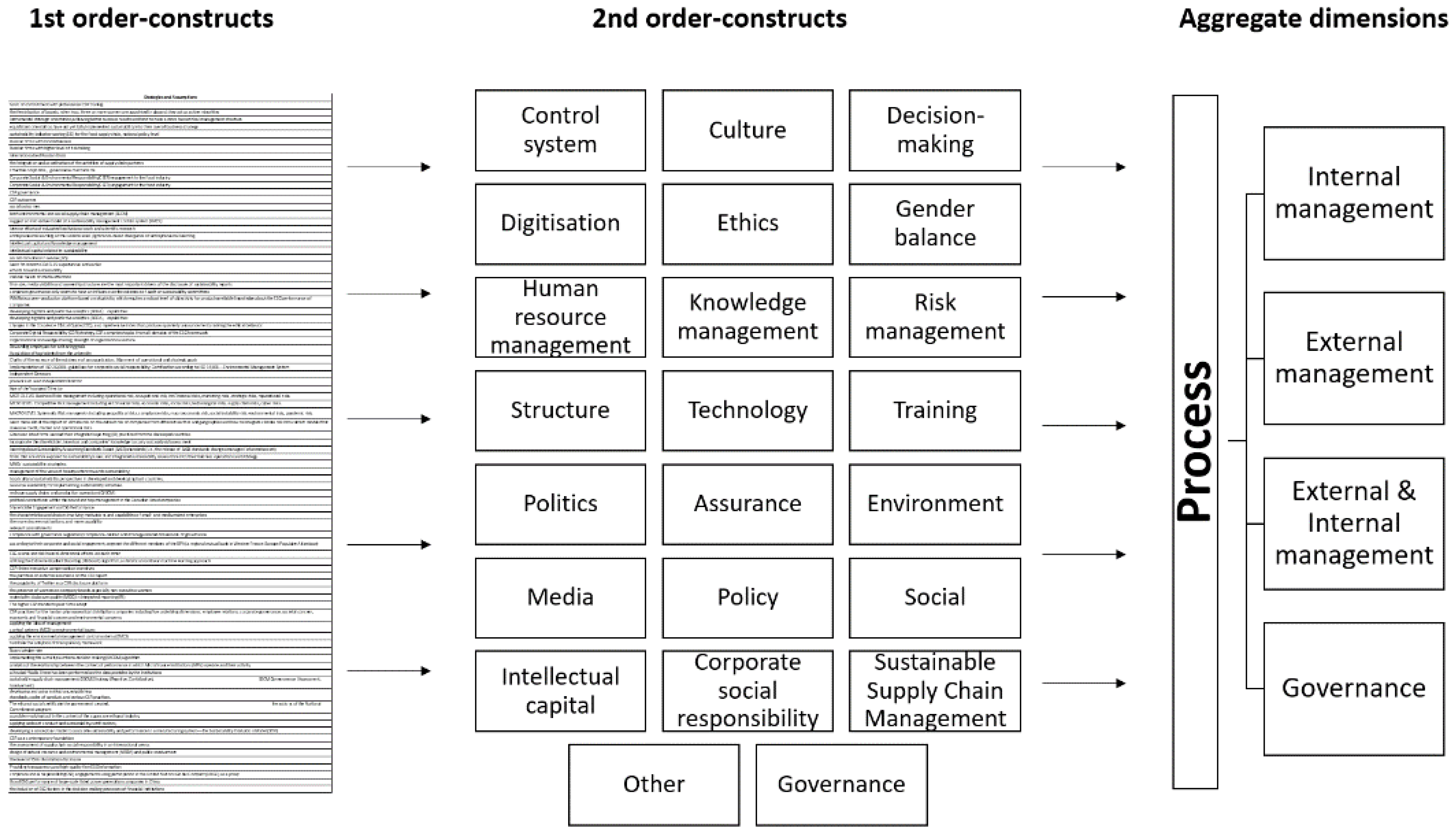 Sustainability 14 16962 g003