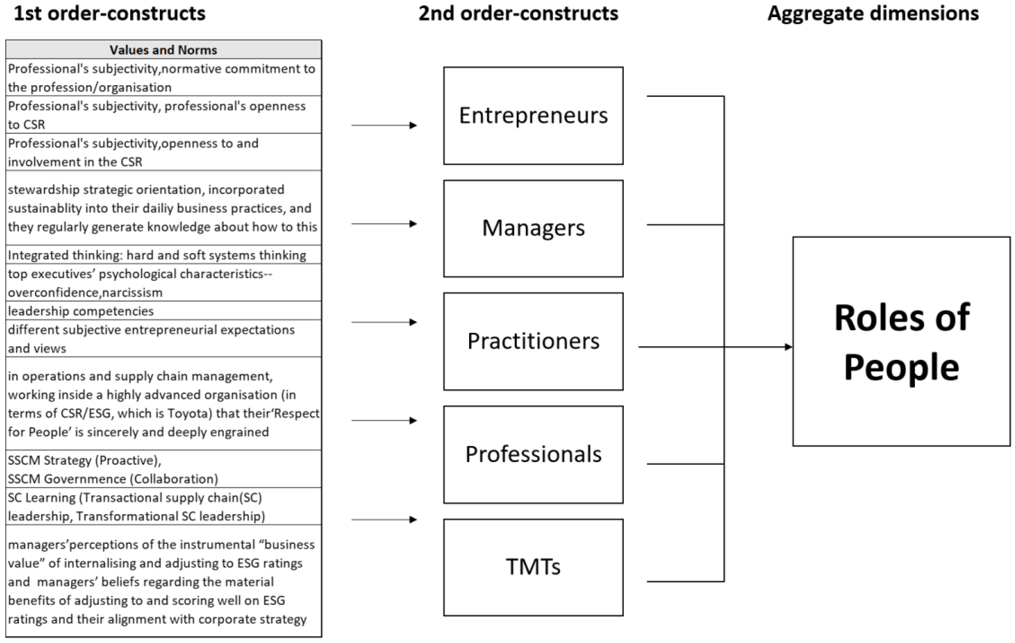 Sustainability 14 16962 g004