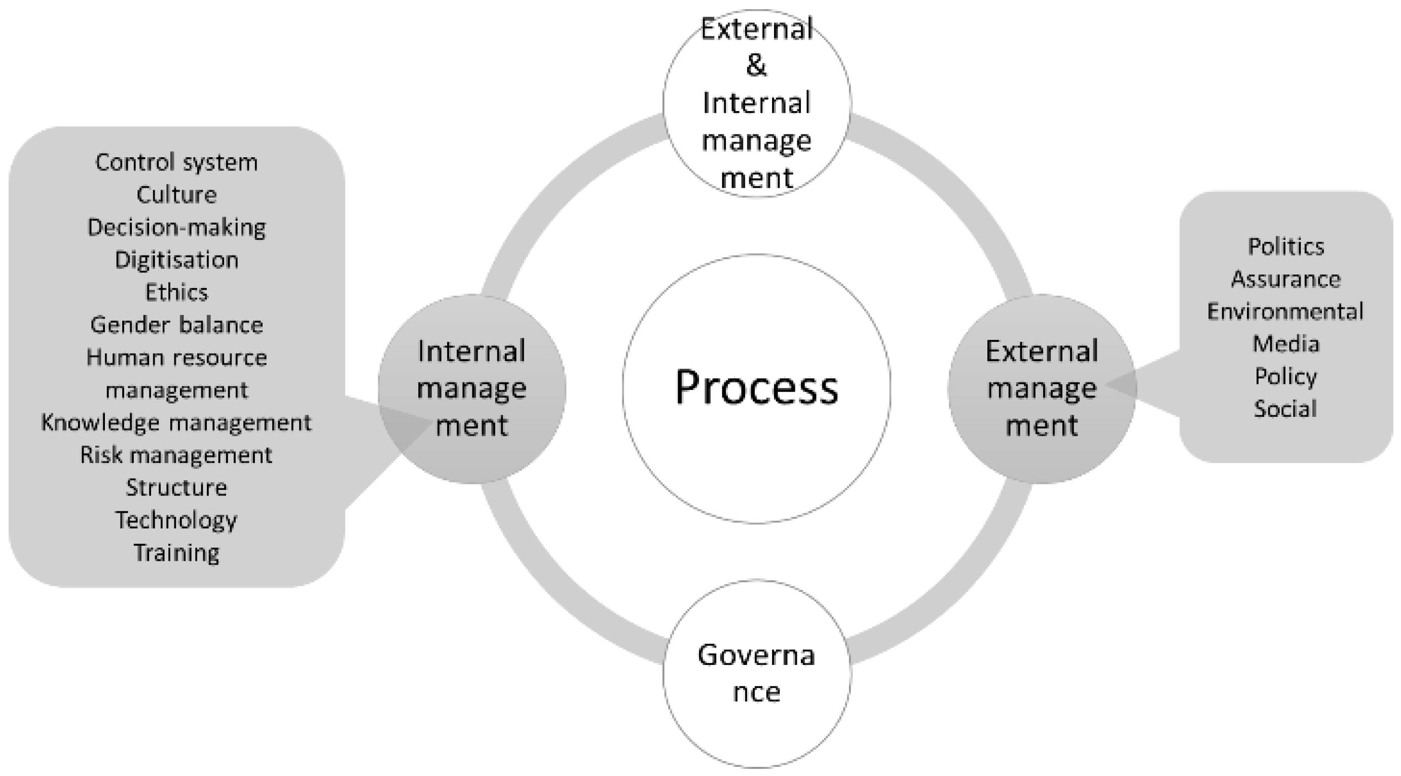 Sustainability 14 16962 g005