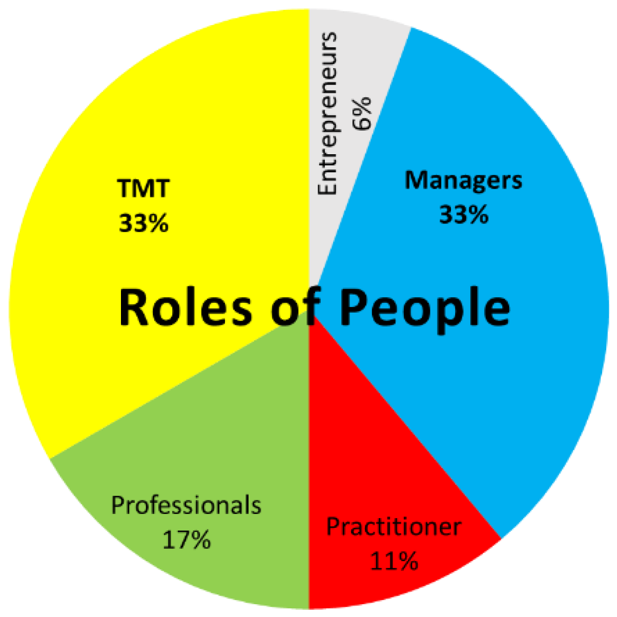 Sustainability 14 16962 g006