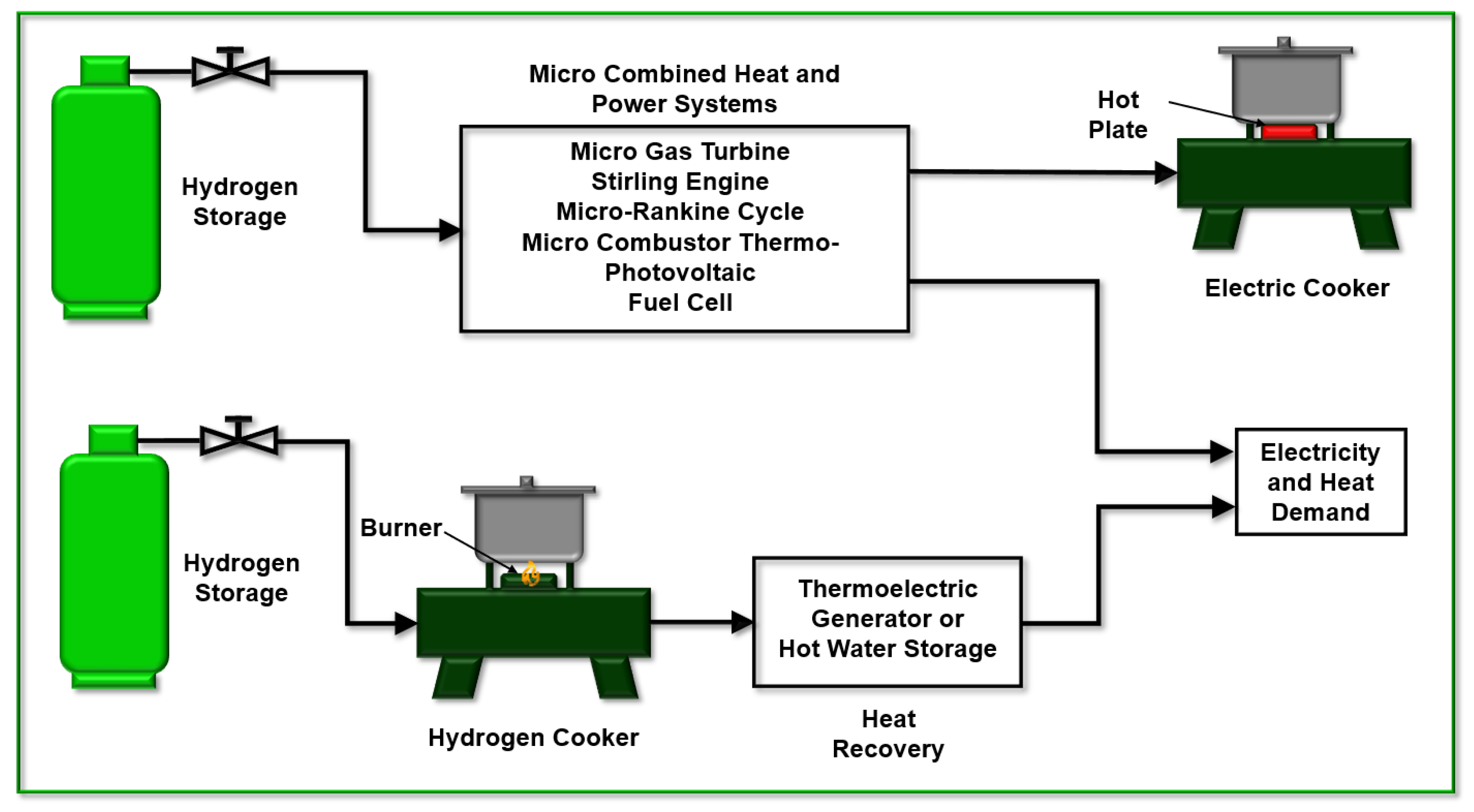 Sustainability 14 16964 g005