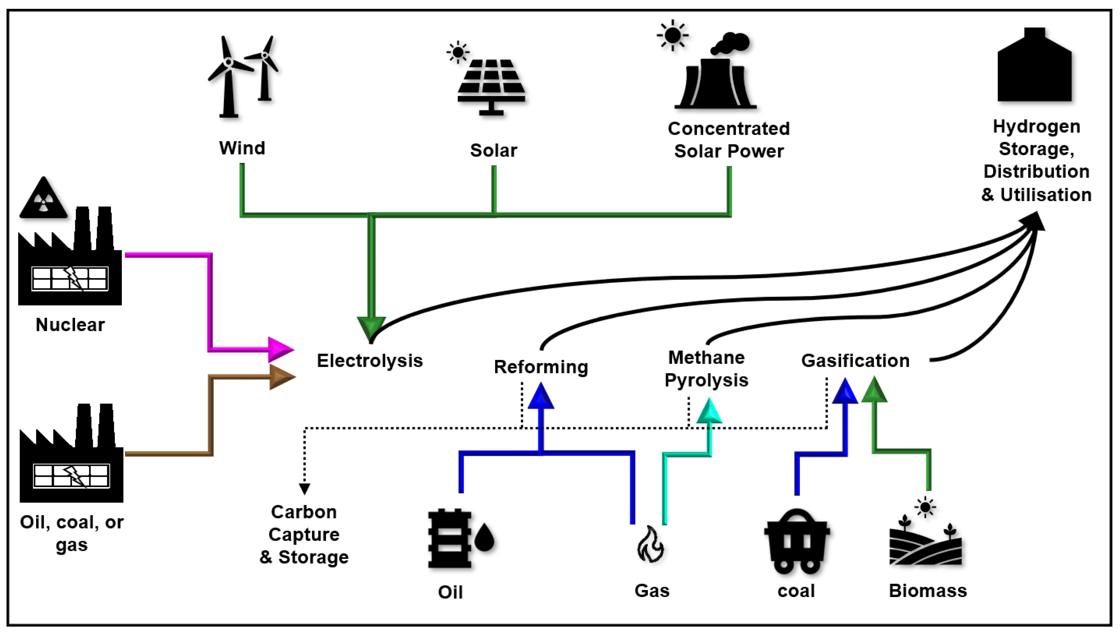 Sustainability 14 16964 g008
