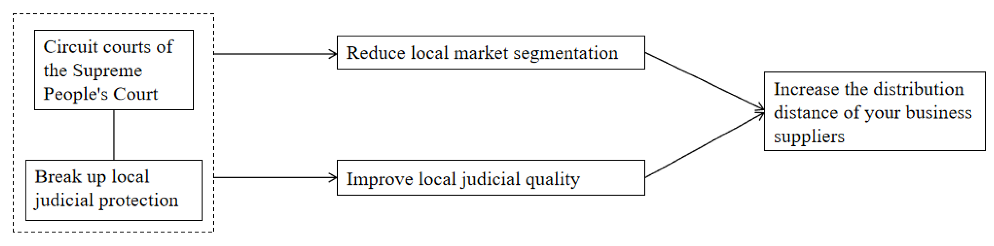 Sustainability 14 16965 g001