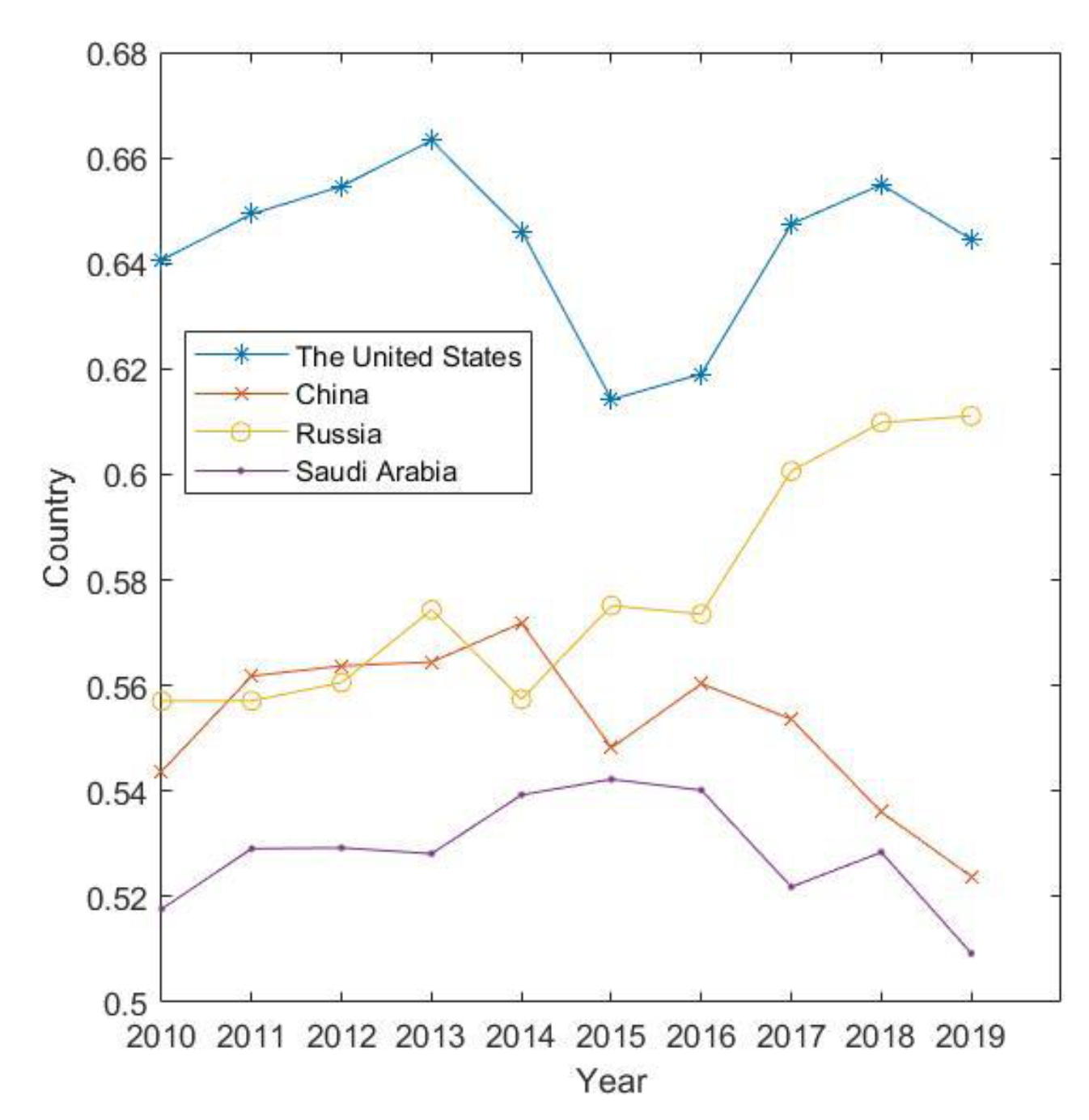 Sustainability 14 16966 g004 Sustainability 14 16966 g004