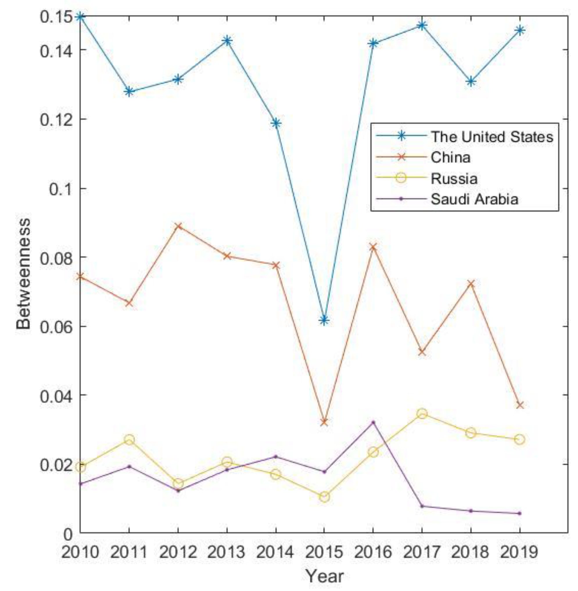 Sustainability 14 16966 g005 Sustainability 14 16966 g005