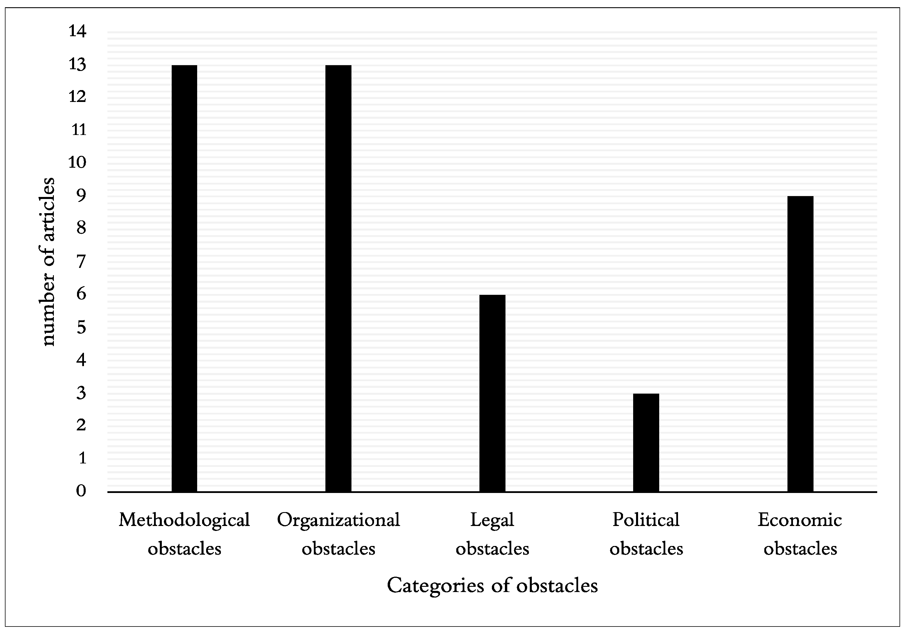 Sustainability 14 16967 g002 Sustainability 14 16967 g002