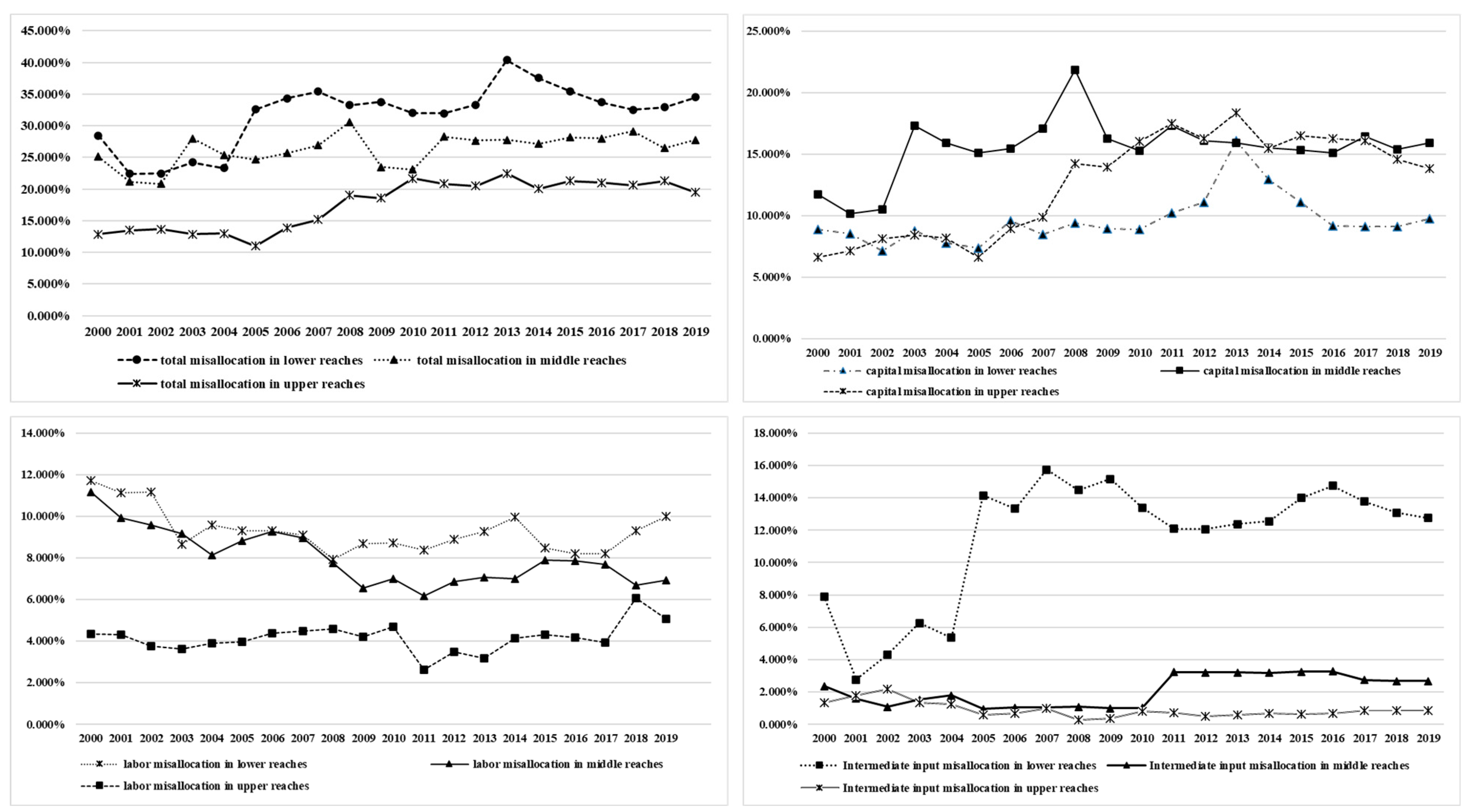 Sustainability 14 16971 g003