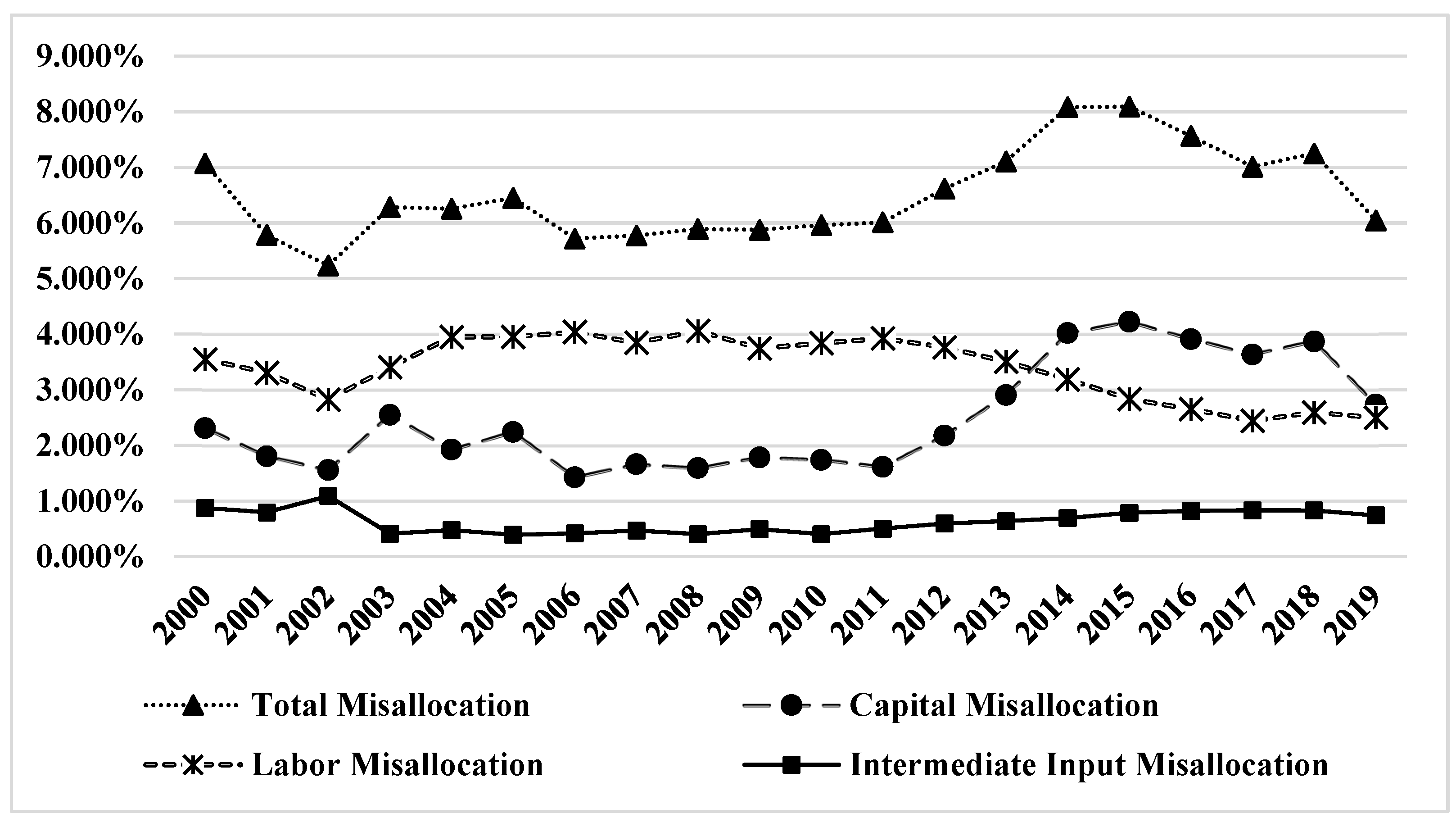 Sustainability 14 16971 g004