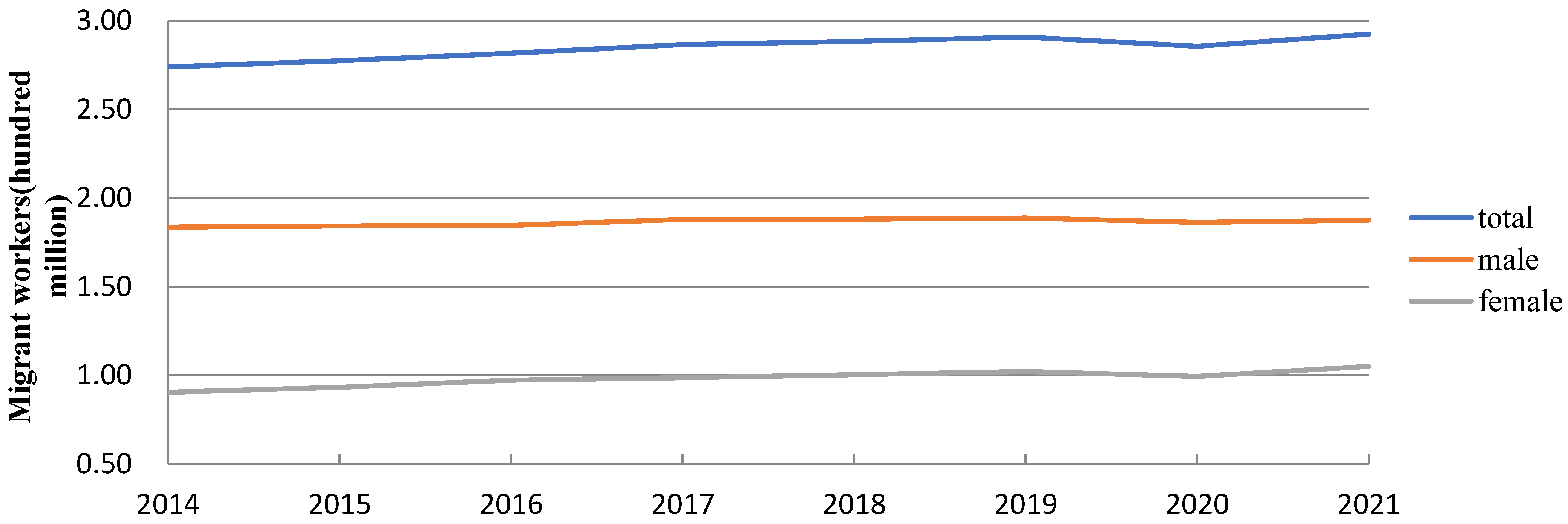 Sustainability 14 16972 g003