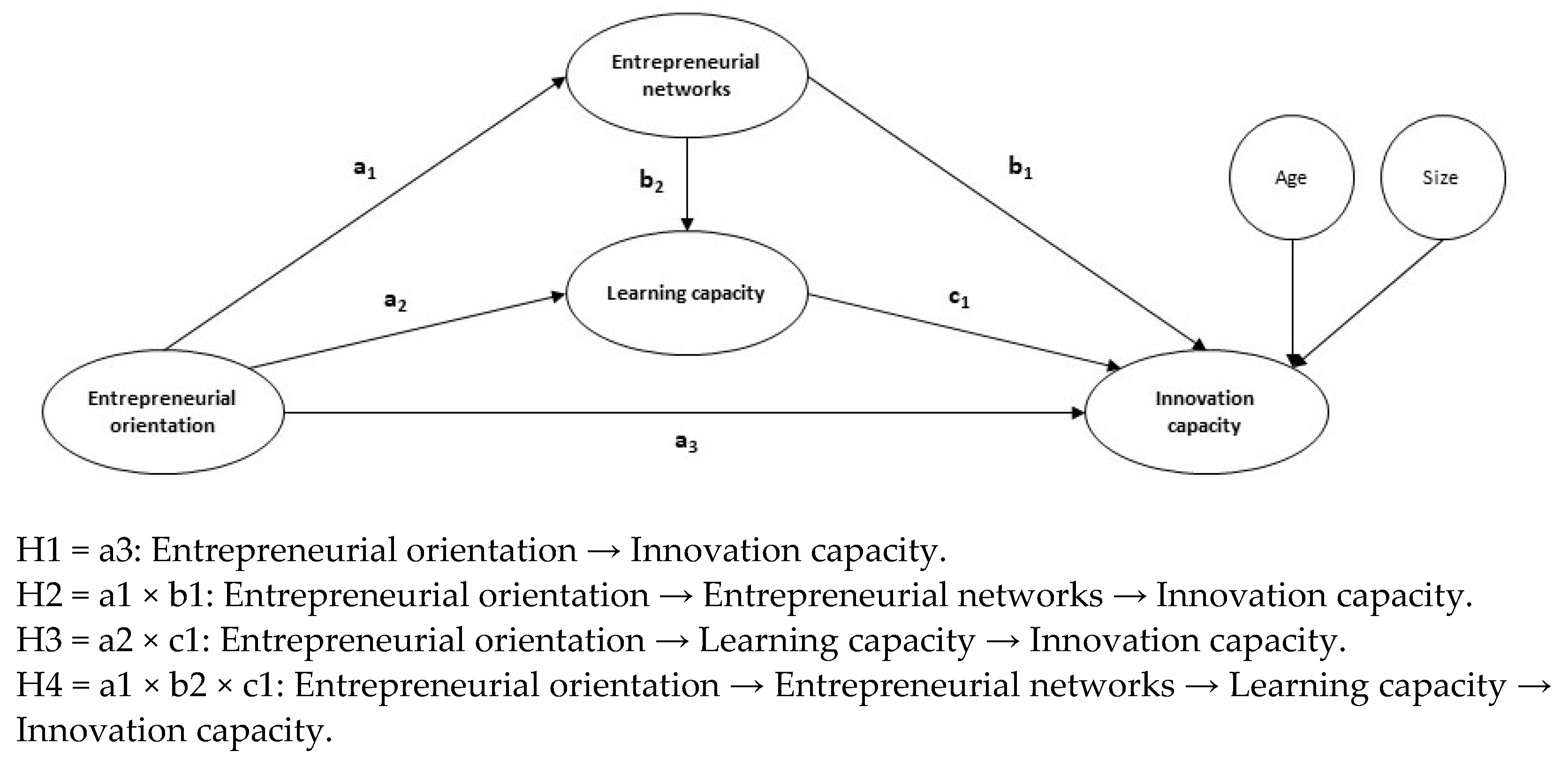 Sustainability 14 16978 g001