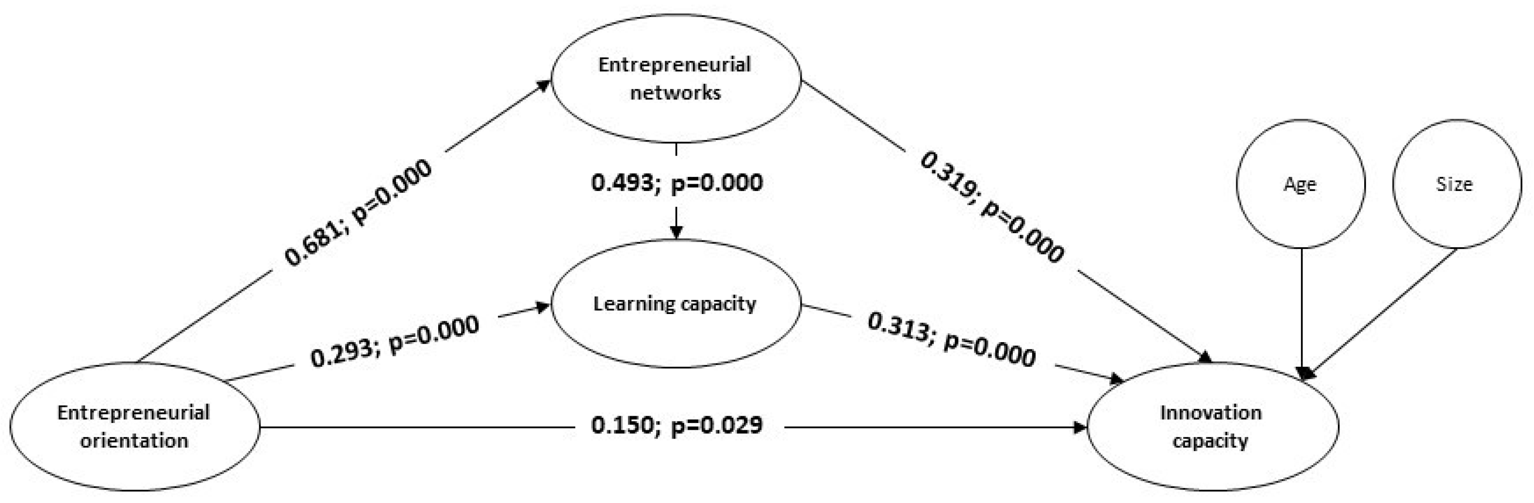 Sustainability 14 16978 g002
