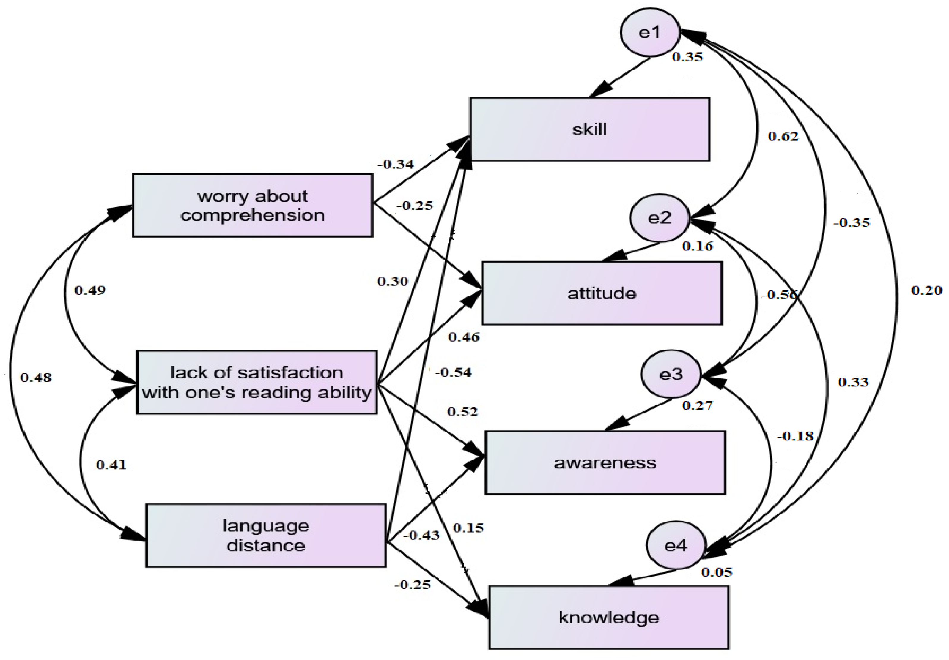 Sustainability 14 16980 g001 Sustainability 14 16980 g001