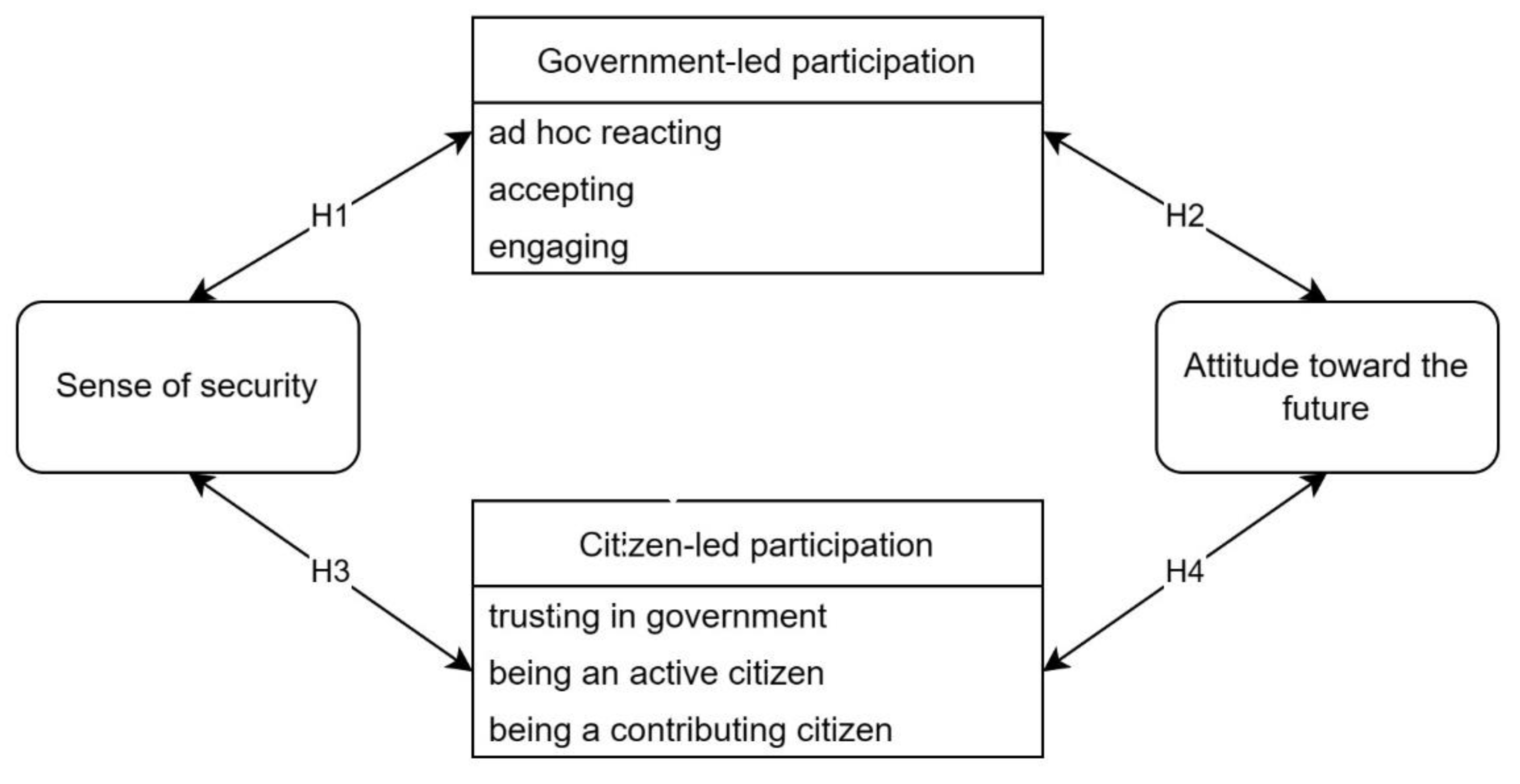 Sustainability 14 16981 g001